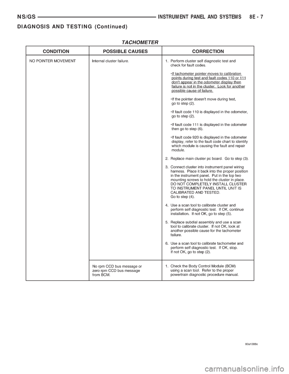CHRYSLER VOYAGER 1996  Service Manual NS/GSINSTRUMENT PANEL AND SYSTEMS 8E - 7
DIAGNOSIS AND TESTING (Continued) 