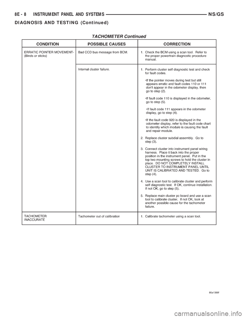 CHRYSLER VOYAGER 1996  Service Manual 8E - 8 INSTRUMENT PANEL AND SYSTEMSNS/GS
DIAGNOSIS AND TESTING (Continued) 