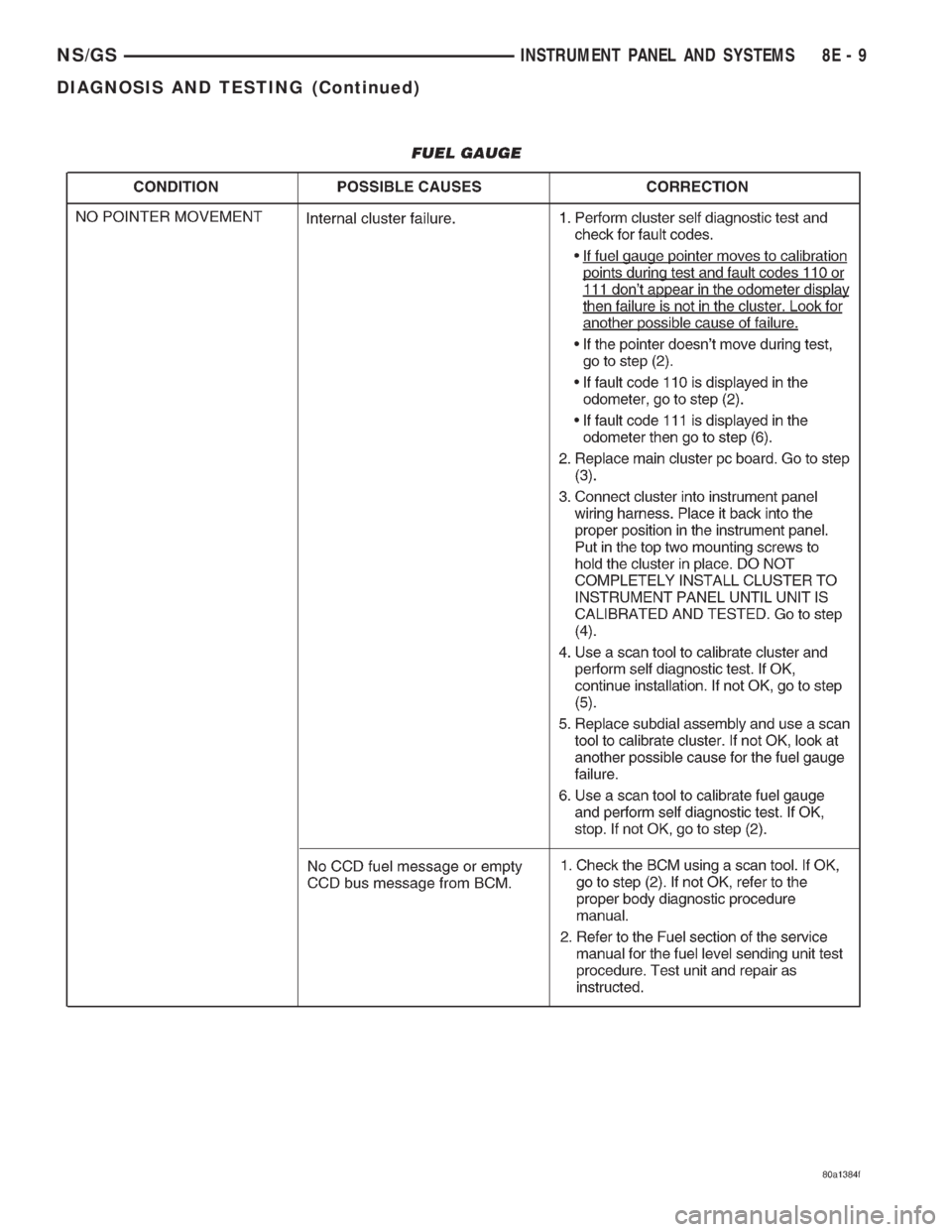CHRYSLER VOYAGER 1996  Service Manual NS/GSINSTRUMENT PANEL AND SYSTEMS 8E - 9
DIAGNOSIS AND TESTING (Continued) 