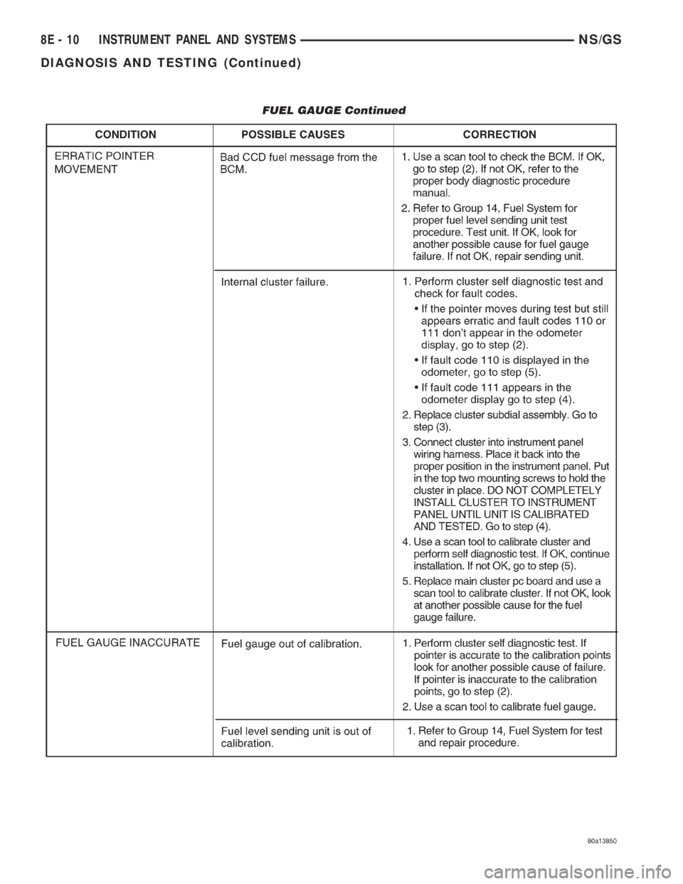 CHRYSLER VOYAGER 1996  Service Manual 8E - 10 INSTRUMENT PANEL AND SYSTEMSNS/GS
DIAGNOSIS AND TESTING (Continued) 