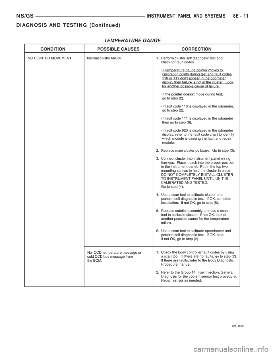 CHRYSLER VOYAGER 1996  Service Manual NS/GSINSTRUMENT PANEL AND SYSTEMS 8E - 11
DIAGNOSIS AND TESTING (Continued) 