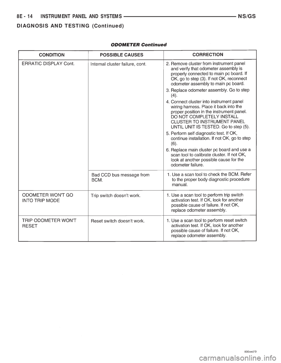 CHRYSLER VOYAGER 1996  Service Manual 8E - 14 INSTRUMENT PANEL AND SYSTEMSNS/GS
DIAGNOSIS AND TESTING (Continued) 