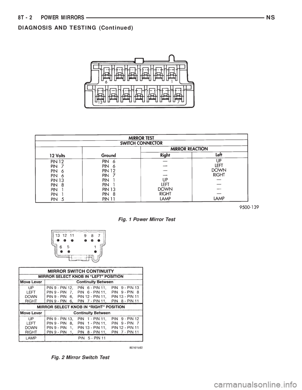 CHRYSLER VOYAGER 1996  Service Manual Fig. 1 Power Mirror Test
Fig. 2 Mirror Switch Test
8T - 2 POWER MIRRORSNS
DIAGNOSIS AND TESTING (Continued) 