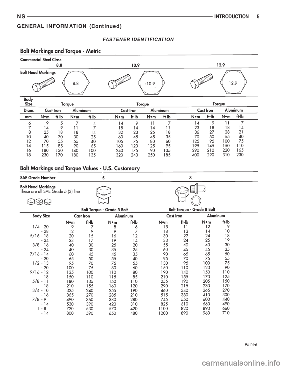 CHRYSLER VOYAGER 1996 Service Manual FASTENER IDENTIFICATION
NSINTRODUCTION 5
GENERAL INFORMATION (Continued) CHRYSLER VOYAGER 1996 Service Manual FASTENER IDENTIFICATION
NSINTRODUCTION 5
GENERAL INFORMATION (Continued)