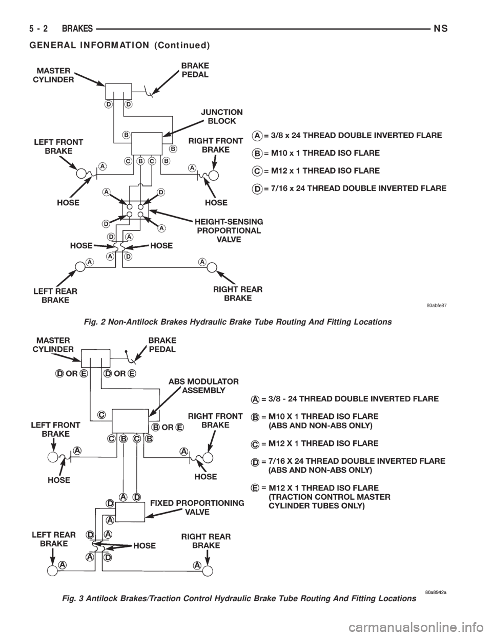 CHRYSLER VOYAGER 1996  Service Manual Fig. 2 Non-Antilock Brakes Hydraulic Brake Tube Routing And Fitting Locations
Fig. 3 Antilock Brakes/Traction Control Hydraulic Brake Tube Routing And Fitting Locations
5 - 2 BRAKESNS
GENERAL INFORMAT