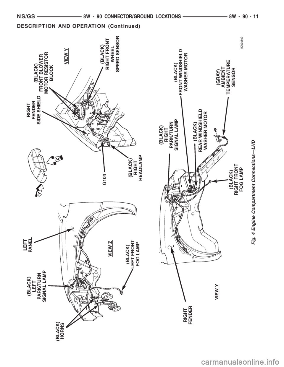 CHRYSLER VOYAGER 1996  Service Manual Fig. 4 Engine Compartment ConnectionsÐLHD
NS/GS8W - 90 CONNECTOR/GROUND LOCATIONS 8W - 90 - 11
DESCRIPTION AND OPERATION (Continued) 