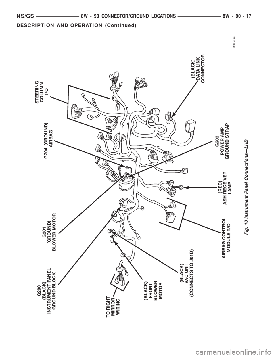 CHRYSLER VOYAGER 1996  Service Manual Fig. 10 Instrument Panel ConnectionsÐLHD
NS/GS8W - 90 CONNECTOR/GROUND LOCATIONS 8W - 90 - 17
DESCRIPTION AND OPERATION (Continued) 