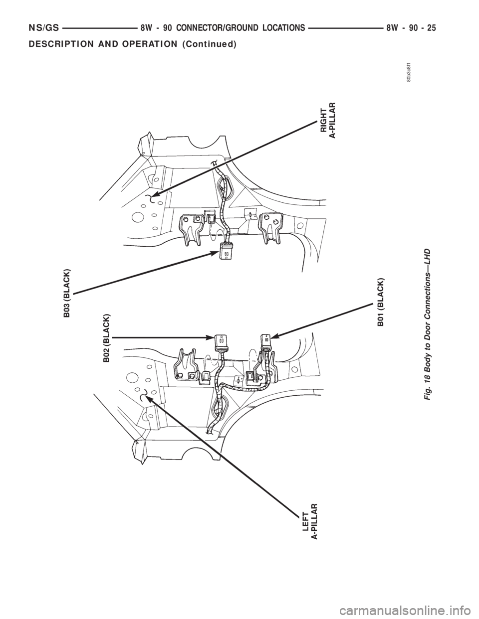 CHRYSLER VOYAGER 1996  Service Manual Fig. 18 Body to Door ConnectionsÐLHD
NS/GS8W - 90 CONNECTOR/GROUND LOCATIONS 8W - 90 - 25
DESCRIPTION AND OPERATION (Continued) 