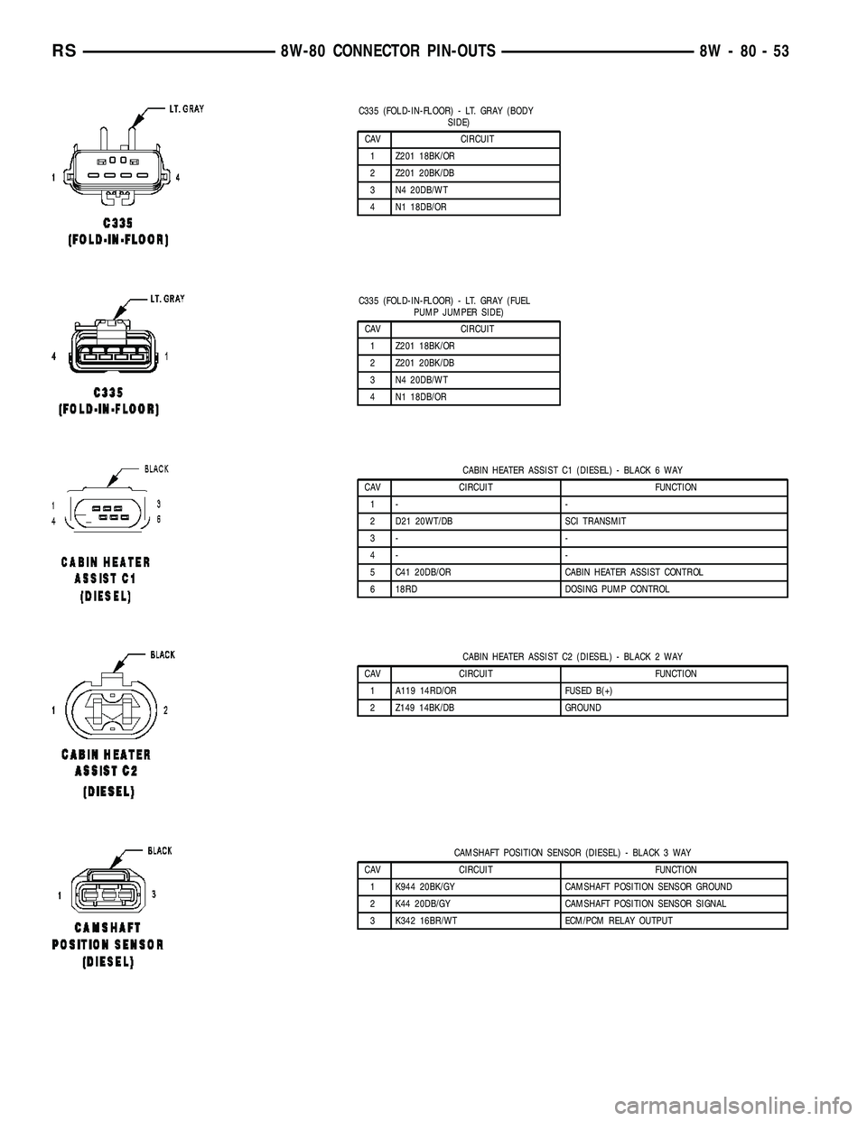 CHRYSLER VOYAGER 2005 Manual PDF C335 (FOLD-IN-FLOOR) - LT. GRAY (BODY
SIDE)
CAV CIRCUIT
1 Z201 18BK/OR
2 Z201 20BK/DB
3 N4 20DB/WT
4 N1 18DB/OR
C335 (FOLD-IN-FLOOR) - LT. GRAY (FUEL
PUMP JUMPER SIDE)
CAV CIRCUIT
1 Z201 18BK/OR
2 Z20 CHRYSLER VOYAGER 2005 Manual PDF C335 (FOLD-IN-FLOOR) - LT. GRAY (BODY
SIDE)
CAV CIRCUIT
1 Z201 18BK/OR
2 Z201 20BK/DB
3 N4 20DB/WT
4 N1 18DB/OR
C335 (FOLD-IN-FLOOR) - LT. GRAY (FUEL
PUMP JUMPER SIDE)
CAV CIRCUIT
1 Z201 18BK/OR
2 Z20
