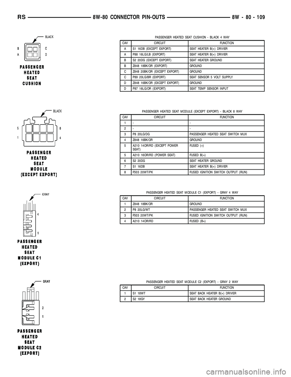 CHRYSLER VOYAGER 2005 Service Manual PASSENGER HEATED SEAT CUSHION - BLACK 4 WAY
CAV CIRCUIT FUNCTION
A S1 16DB (EXCEPT EXPORT) SEAT HEATER B(+) DRIVER
A P88 16LG/LB (EXPORT) SEAT HEATER B(+) DRIVER
B S2 20DG (EXCEPT EXPORT) SEAT HEATER CHRYSLER VOYAGER 2005 Service Manual PASSENGER HEATED SEAT CUSHION - BLACK 4 WAY
CAV CIRCUIT FUNCTION
A S1 16DB (EXCEPT EXPORT) SEAT HEATER B(+) DRIVER
A P88 16LG/LB (EXPORT) SEAT HEATER B(+) DRIVER
B S2 20DG (EXCEPT EXPORT) SEAT HEATER