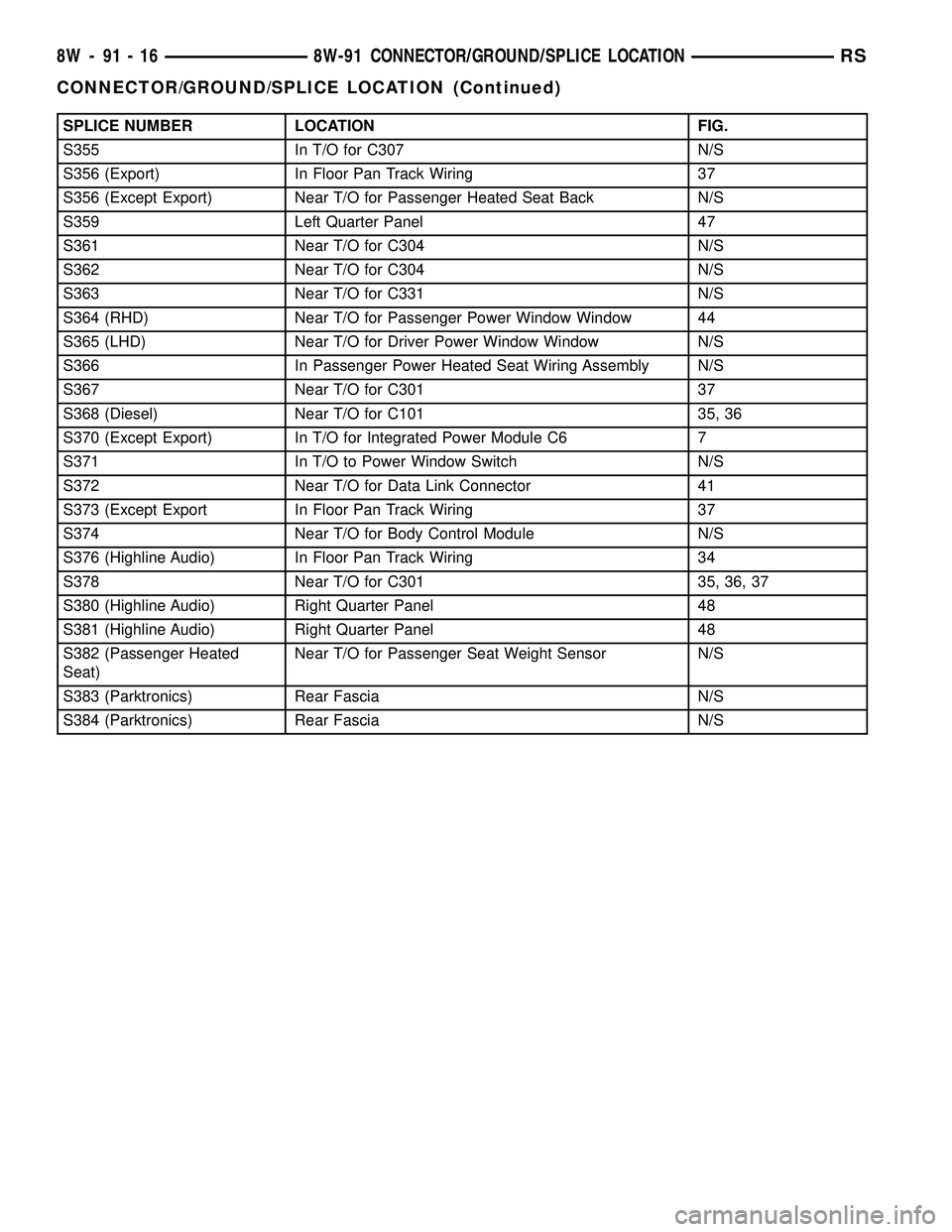 CHRYSLER VOYAGER 2005 Owners Guide SPLICE NUMBER LOCATION FIG.
S355 In T/O for C307 N/S
S356 (Export) In Floor Pan Track Wiring 37
S356 (Except Export) Near T/O for Passenger Heated Seat Back N/S
S359 Left Quarter Panel 47
S361 Near T/ CHRYSLER VOYAGER 2005 Owners Guide SPLICE NUMBER LOCATION FIG.
S355 In T/O for C307 N/S
S356 (Export) In Floor Pan Track Wiring 37
S356 (Except Export) Near T/O for Passenger Heated Seat Back N/S
S359 Left Quarter Panel 47
S361 Near T/