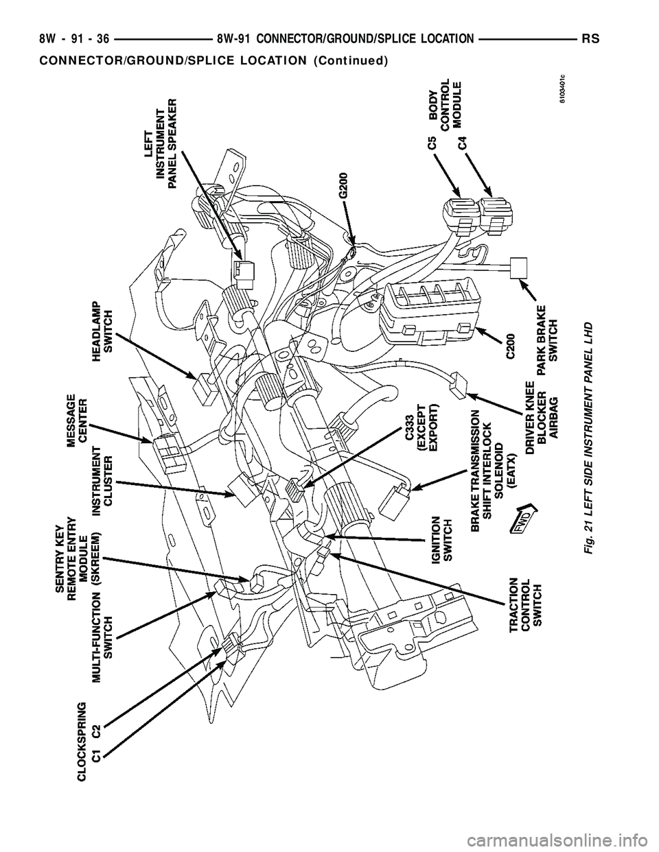 CHRYSLER VOYAGER 2005  Service Manual Fig. 21 LEFT SIDE INSTRUMENT PANEL LHD
8W - 91 - 36 8W-91 CONNECTOR/GROUND/SPLICE LOCATIONRS
CONNECTOR/GROUND/SPLICE LOCATION (Continued) 