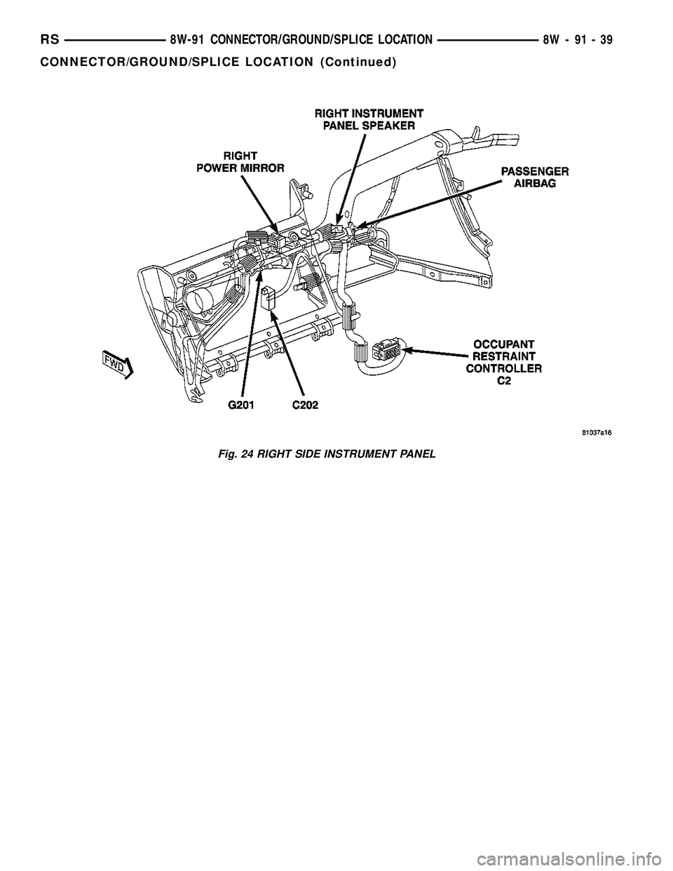 CHRYSLER VOYAGER 2005  Service Manual Fig. 24 RIGHT SIDE INSTRUMENT PANEL
RS8W-91 CONNECTOR/GROUND/SPLICE LOCATION8W-91-39
CONNECTOR/GROUND/SPLICE LOCATION (Continued) 