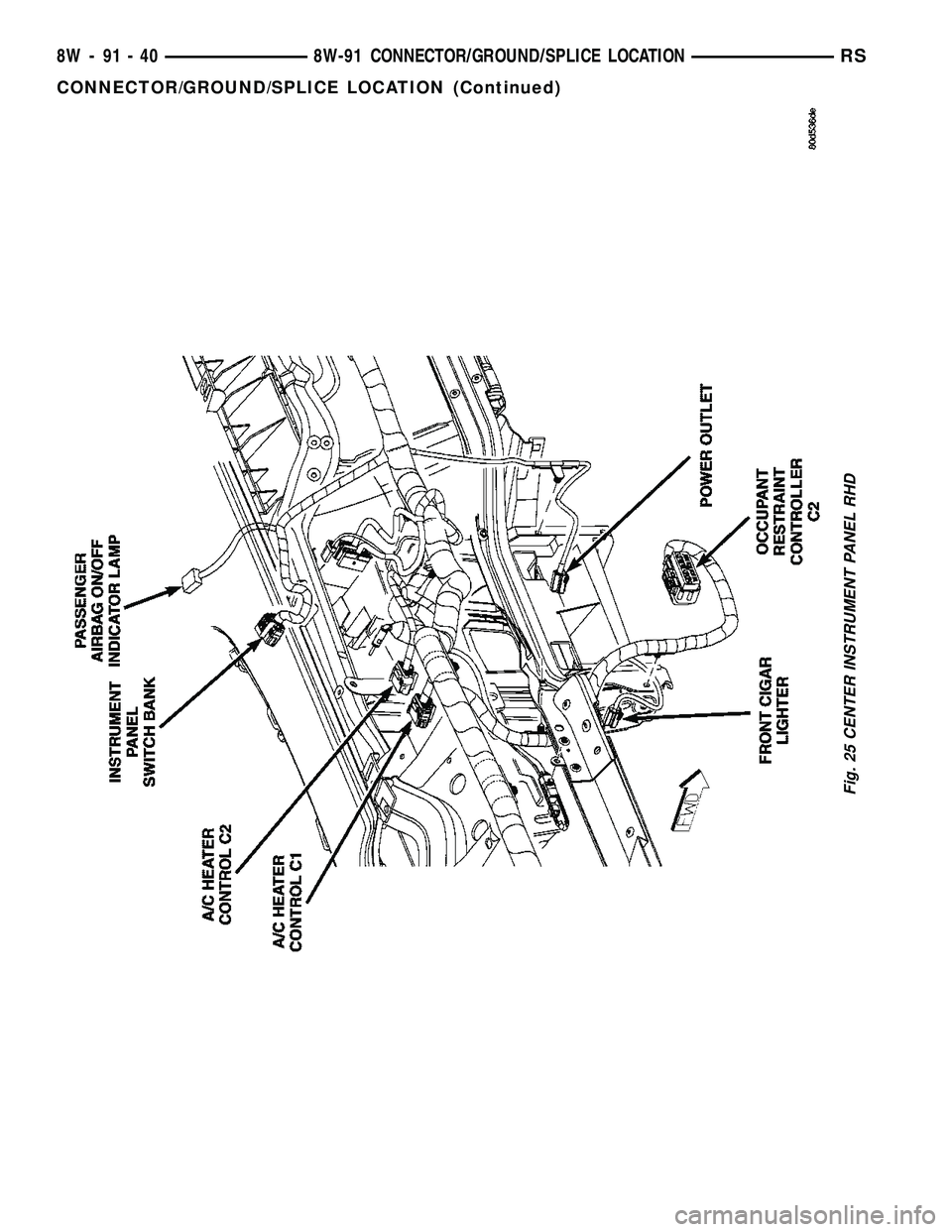 CHRYSLER VOYAGER 2005  Service Manual Fig. 25 CENTER INSTRUMENT PANEL RHD
8W - 91 - 40 8W-91 CONNECTOR/GROUND/SPLICE LOCATIONRS
CONNECTOR/GROUND/SPLICE LOCATION (Continued) 
