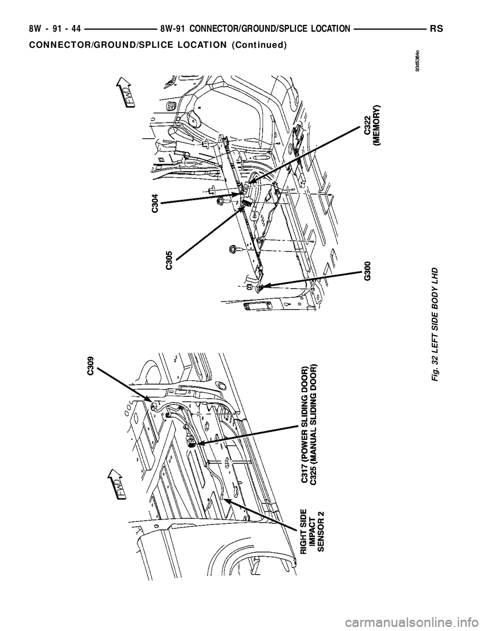 CHRYSLER VOYAGER 2005  Service Manual Fig. 32 LEFT SIDE BODY LHD
8W - 91 - 44 8W-91 CONNECTOR/GROUND/SPLICE LOCATIONRS
CONNECTOR/GROUND/SPLICE LOCATION (Continued) 