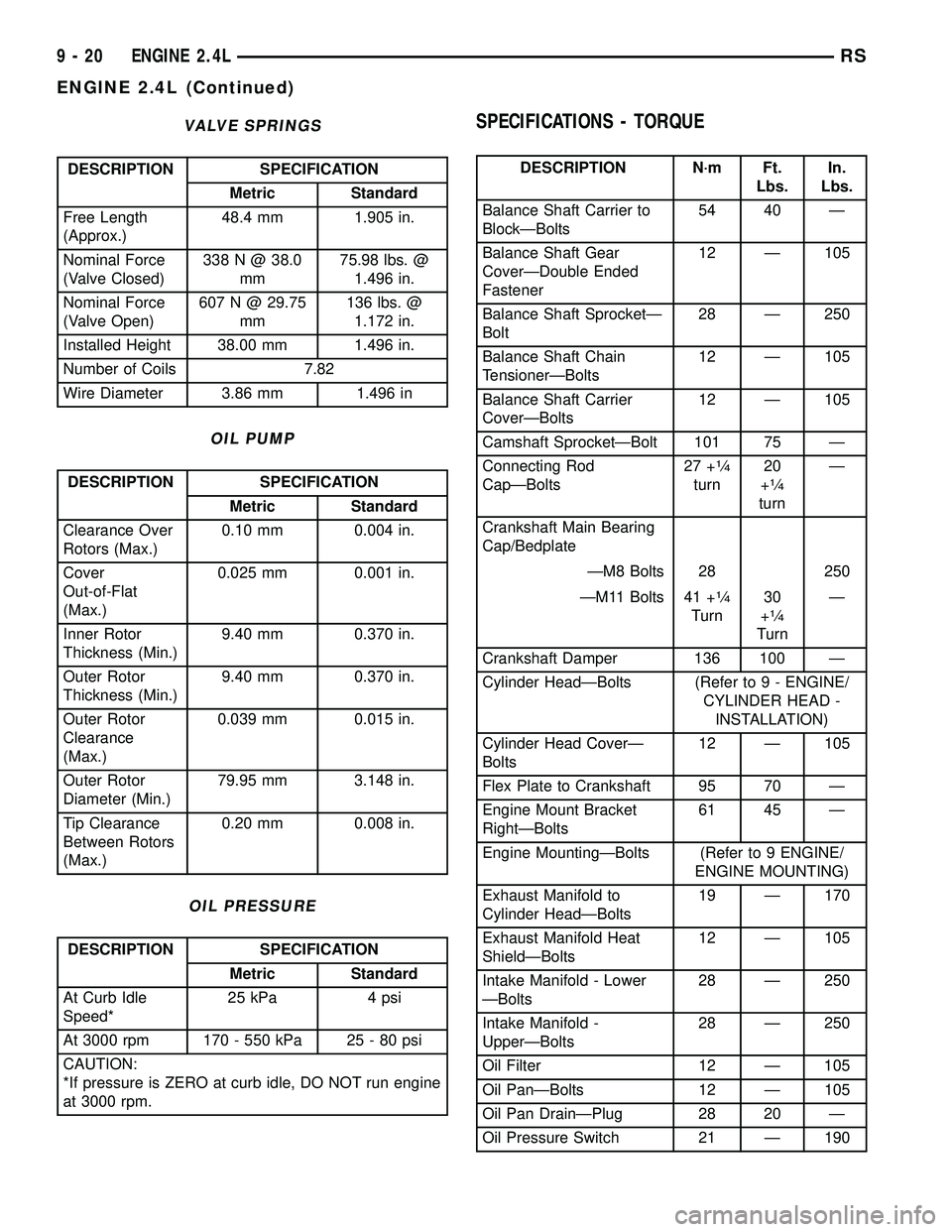 CHRYSLER VOYAGER 2005 Service Manual VALVE SPRINGS
DESCRIPTION SPECIFICATION
Metric Standard
Free Length
(Approx.)48.4 mm 1.905 in.
Nominal Force
(Valve Closed)338 N @ 38.0
mm75.98 lbs. @
1.496 in.
Nominal Force
(Valve Open)607 N @ 29.75 CHRYSLER VOYAGER 2005 Service Manual VALVE SPRINGS
DESCRIPTION SPECIFICATION
Metric Standard
Free Length
(Approx.)48.4 mm 1.905 in.
Nominal Force
(Valve Closed)338 N @ 38.0
mm75.98 lbs. @
1.496 in.
Nominal Force
(Valve Open)607 N @ 29.75