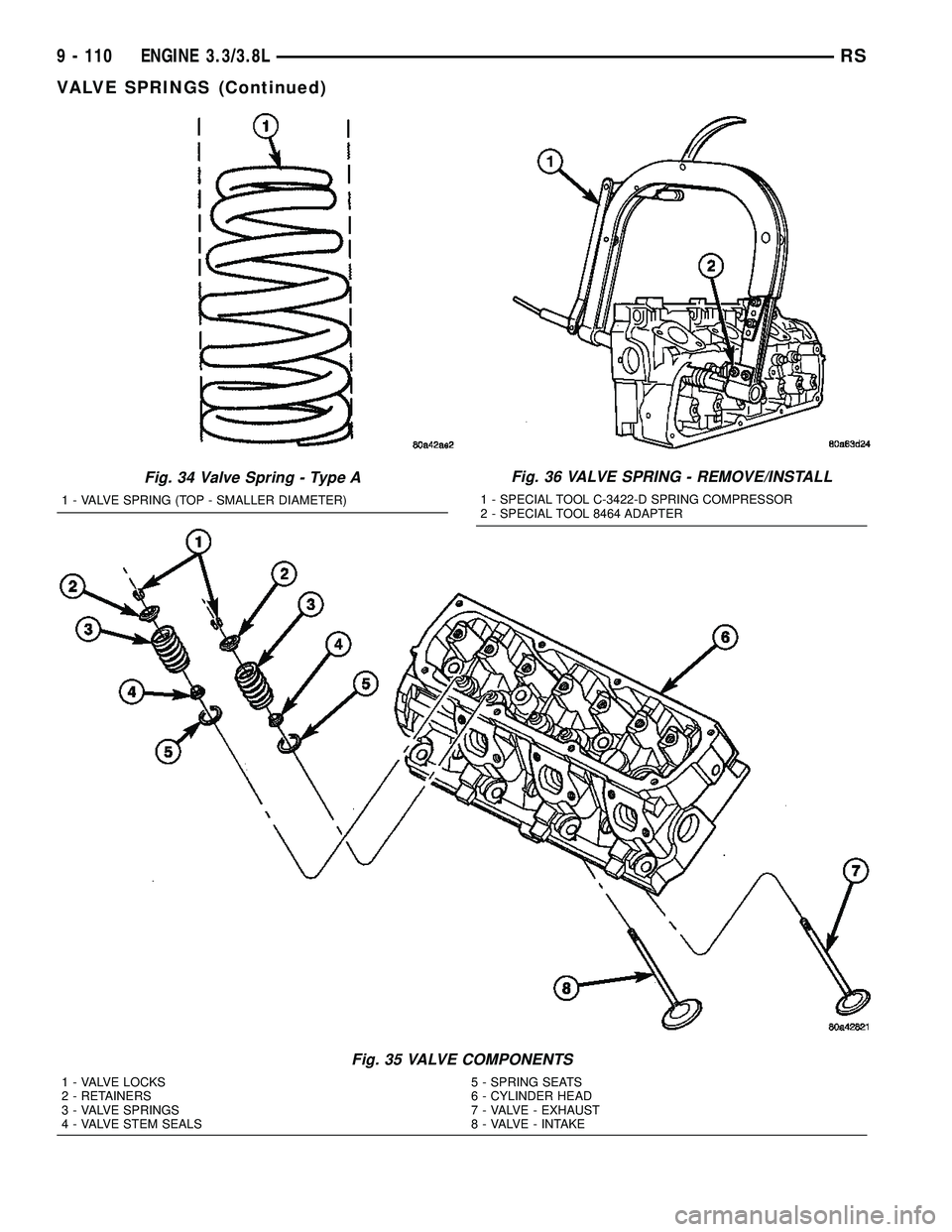 CHRYSLER VOYAGER 2005 Service Manual Fig. 34 Valve Spring - Type A
1 - VALVE SPRING (TOP - SMALLER DIAMETER)
Fig. 35 VALVE COMPONENTS
1 - VALVE LOCKS 5 - SPRING SEATS
2 - RETAINERS 6 - CYLINDER HEAD
3 - VALVE SPRINGS 7 - VALVE - EXHAUST
CHRYSLER VOYAGER 2005 Service Manual Fig. 34 Valve Spring - Type A
1 - VALVE SPRING (TOP - SMALLER DIAMETER)
Fig. 35 VALVE COMPONENTS
1 - VALVE LOCKS 5 - SPRING SEATS
2 - RETAINERS 6 - CYLINDER HEAD
3 - VALVE SPRINGS 7 - VALVE - EXHAUST