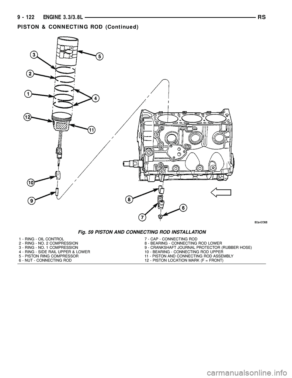 CHRYSLER VOYAGER 2005 Service Manual Fig. 59 PISTON AND CONNECTING ROD INSTALLATION
1 - RING - OIL CONTROL 7 - CAP - CONNECTING ROD
2 - RING - NO. 2 COMPRESSION 8 - BEARING - CONNECTING ROD LOWER
3 - RING - NO. 1 COMPRESSION 9 - CRANKSHA CHRYSLER VOYAGER 2005 Service Manual Fig. 59 PISTON AND CONNECTING ROD INSTALLATION
1 - RING - OIL CONTROL 7 - CAP - CONNECTING ROD
2 - RING - NO. 2 COMPRESSION 8 - BEARING - CONNECTING ROD LOWER
3 - RING - NO. 1 COMPRESSION 9 - CRANKSHA
