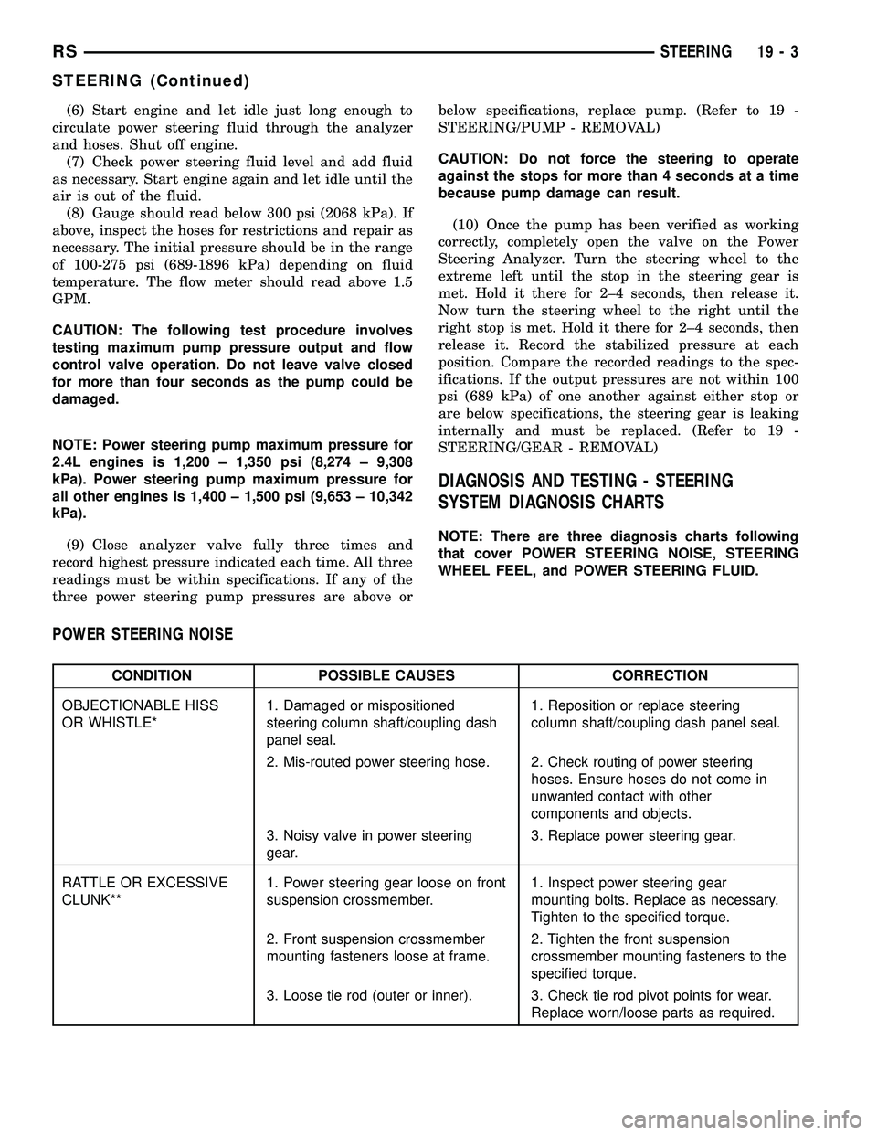 CHRYSLER VOYAGER 2005 User Guide (6) Start engine and let idle just long enough to
circulate power steering fluid through the analyzer
and hoses. Shut off engine.
(7) Check power steering fluid level and add fluid
as necessary. Start CHRYSLER VOYAGER 2005 User Guide (6) Start engine and let idle just long enough to
circulate power steering fluid through the analyzer
and hoses. Shut off engine.
(7) Check power steering fluid level and add fluid
as necessary. Start