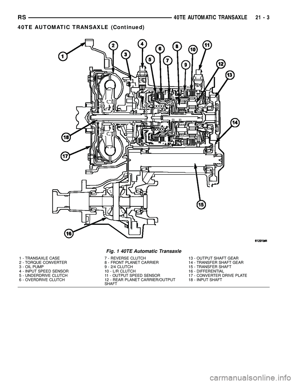 CHRYSLER VOYAGER 2005 Service Manual Fig. 1 40TE Automatic Transaxle
1 - TRANSAXLE CASE 7 - REVERSE CLUTCH 13 - OUTPUT SHAFT GEAR
2 - TORQUE CONVERTER 8 - FRONT PLANET CARRIER 14 - TRANSFER SHAFT GEAR
3 - OIL PUMP 9 - 2/4 CLUTCH 15 - TRA CHRYSLER VOYAGER 2005 Service Manual Fig. 1 40TE Automatic Transaxle
1 - TRANSAXLE CASE 7 - REVERSE CLUTCH 13 - OUTPUT SHAFT GEAR
2 - TORQUE CONVERTER 8 - FRONT PLANET CARRIER 14 - TRANSFER SHAFT GEAR
3 - OIL PUMP 9 - 2/4 CLUTCH 15 - TRA