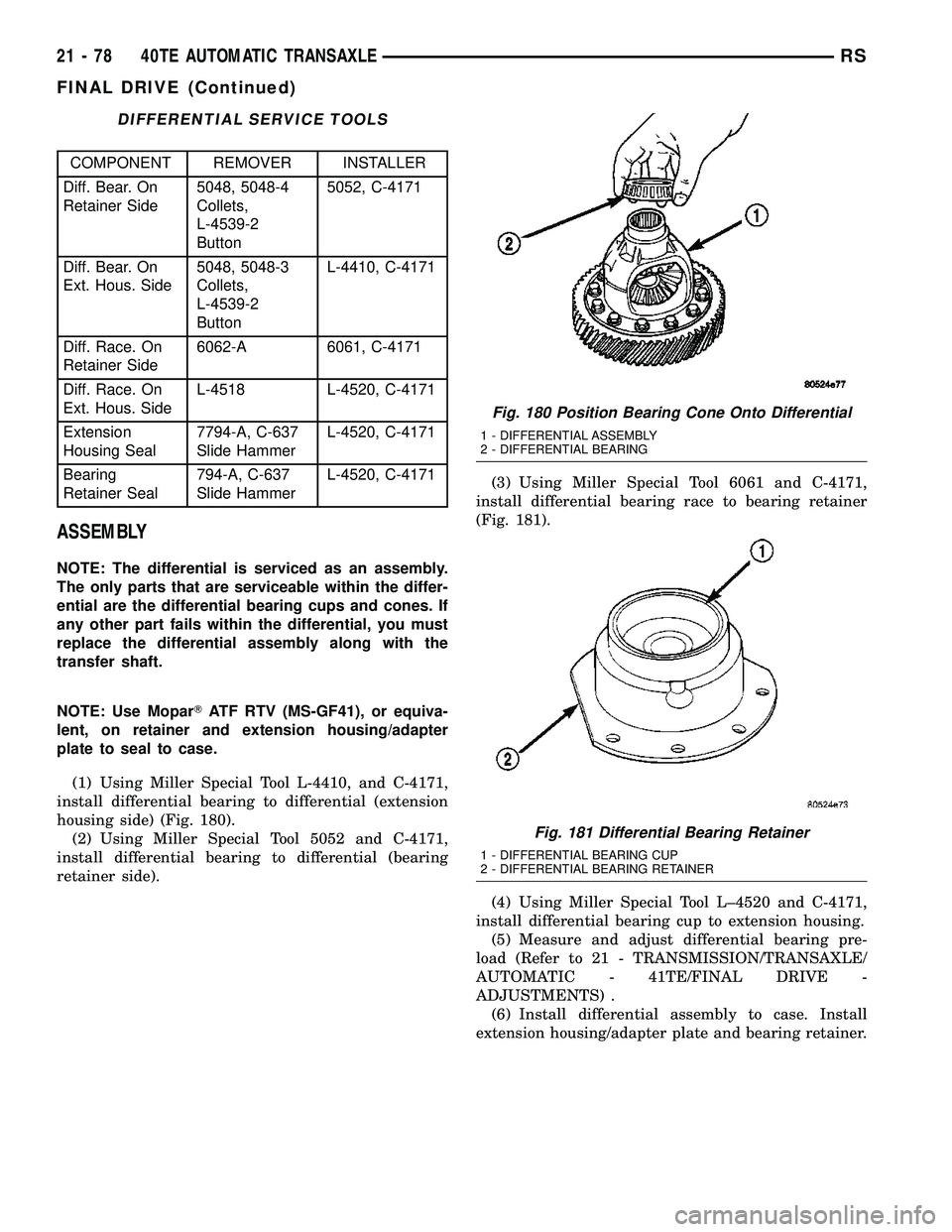 CHRYSLER VOYAGER 2005 Owners Manual DIFFERENTIAL SERVICE TOOLS
COMPONENT REMOVER INSTALLER
Diff. Bear. On
Retainer Side5048, 5048-4
Collets,
L-4539-2
Button5052, C-4171
Diff. Bear. On
Ext. Hous. Side5048, 5048-3
Collets,
L-4539-2
Button CHRYSLER VOYAGER 2005 Owners Manual DIFFERENTIAL SERVICE TOOLS
COMPONENT REMOVER INSTALLER
Diff. Bear. On
Retainer Side5048, 5048-4
Collets,
L-4539-2
Button5052, C-4171
Diff. Bear. On
Ext. Hous. Side5048, 5048-3
Collets,
L-4539-2
Button
