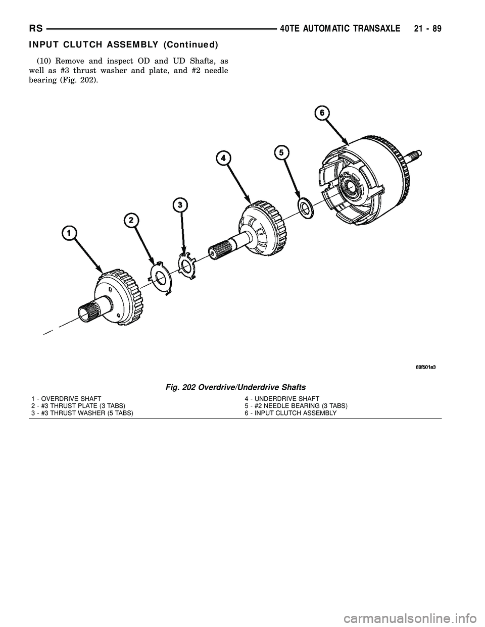 CHRYSLER VOYAGER 2005  Service Manual (10) Remove and inspect OD and UD Shafts, as
well as #3 thrust washer and plate, and #2 needle
bearing (Fig. 202).
Fig. 202 Overdrive/Underdrive Shafts
1 - OVERDRIVE SHAFT
2 - #3 THRUST PLATE (3 TABS)