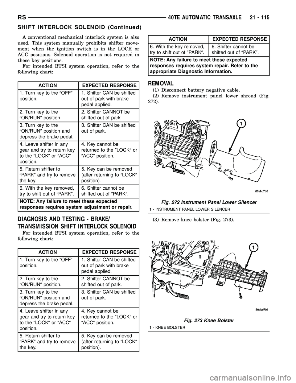 CHRYSLER VOYAGER 2005 Manual PDF A conventional mechanical interlock system is also
used. This system manually prohibits shifter move-
ment when the ignition switch is in the LOCK or
ACC positions. Solenoid operation is not required CHRYSLER VOYAGER 2005 Manual PDF A conventional mechanical interlock system is also
used. This system manually prohibits shifter move-
ment when the ignition switch is in the LOCK or
ACC positions. Solenoid operation is not required