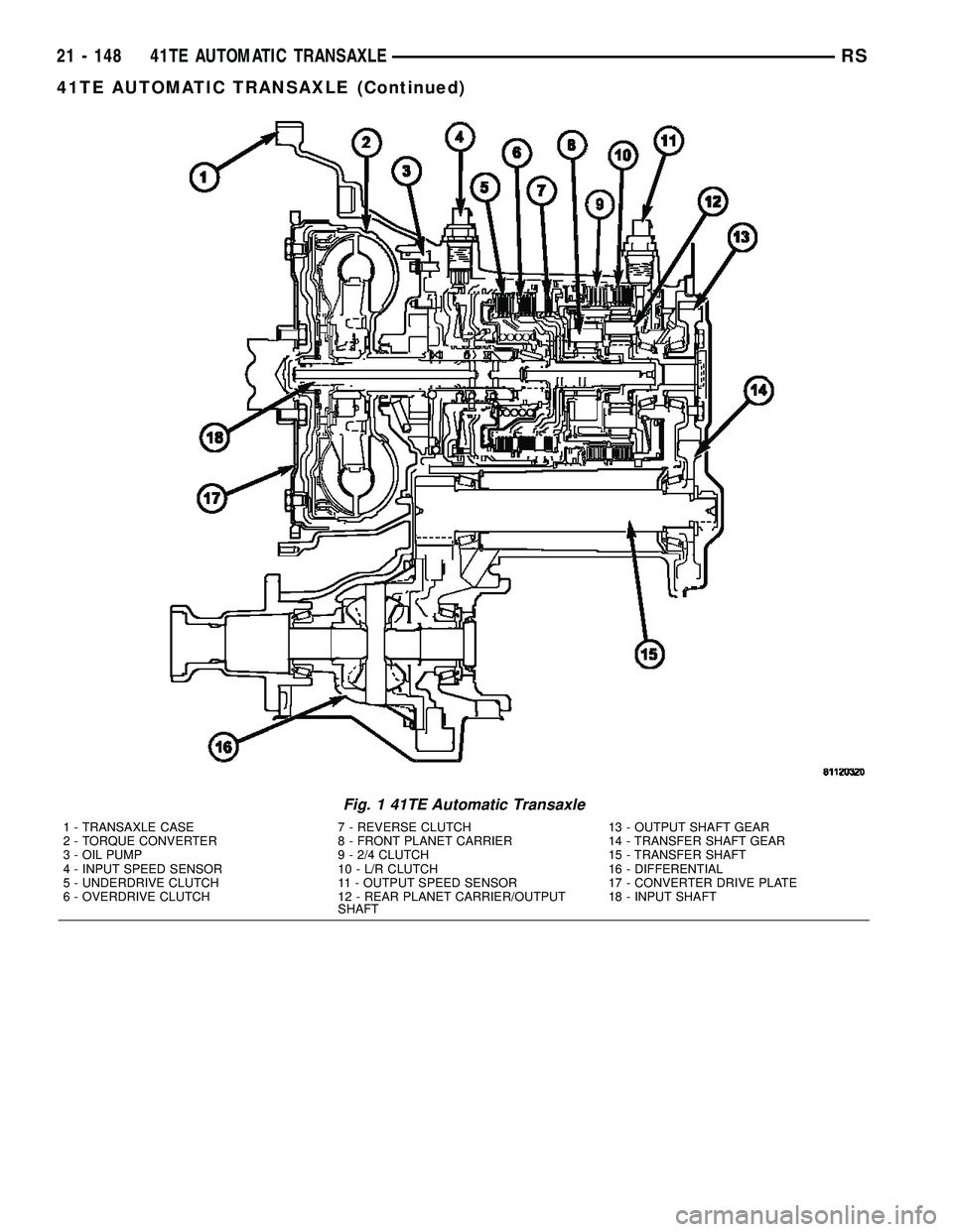 CHRYSLER VOYAGER 2005 Service Manual Fig. 1 41TE Automatic Transaxle
1 - TRANSAXLE CASE 7 - REVERSE CLUTCH 13 - OUTPUT SHAFT GEAR
2 - TORQUE CONVERTER 8 - FRONT PLANET CARRIER 14 - TRANSFER SHAFT GEAR
3 - OIL PUMP 9 - 2/4 CLUTCH 15 - TRA CHRYSLER VOYAGER 2005 Service Manual Fig. 1 41TE Automatic Transaxle
1 - TRANSAXLE CASE 7 - REVERSE CLUTCH 13 - OUTPUT SHAFT GEAR
2 - TORQUE CONVERTER 8 - FRONT PLANET CARRIER 14 - TRANSFER SHAFT GEAR
3 - OIL PUMP 9 - 2/4 CLUTCH 15 - TRA