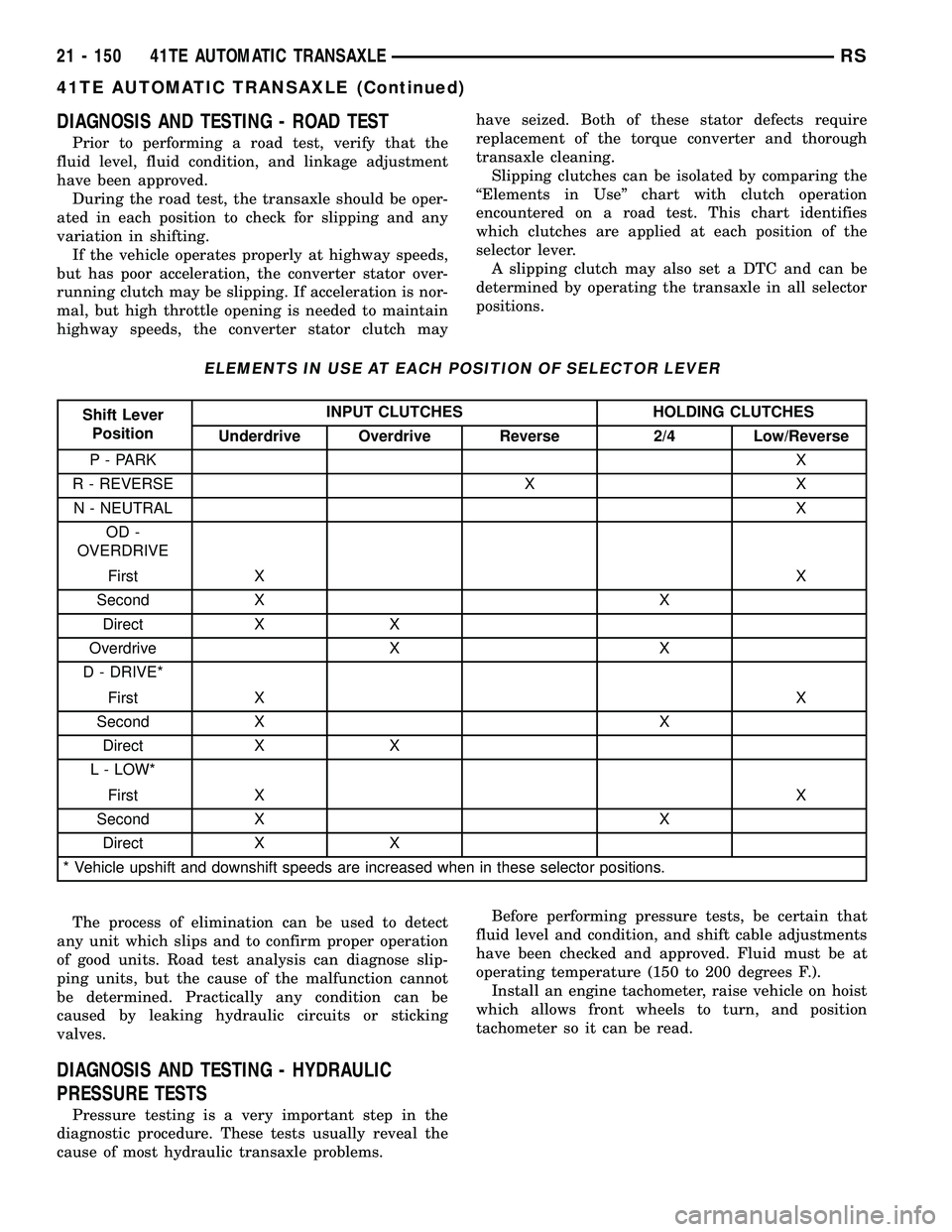 CHRYSLER VOYAGER 2005 Service Manual DIAGNOSIS AND TESTING - ROAD TEST
Prior to performing a road test, verify that the
fluid level, fluid condition, and linkage adjustment
have been approved.
During the road test, the transaxle should b CHRYSLER VOYAGER 2005 Service Manual DIAGNOSIS AND TESTING - ROAD TEST
Prior to performing a road test, verify that the
fluid level, fluid condition, and linkage adjustment
have been approved.
During the road test, the transaxle should b