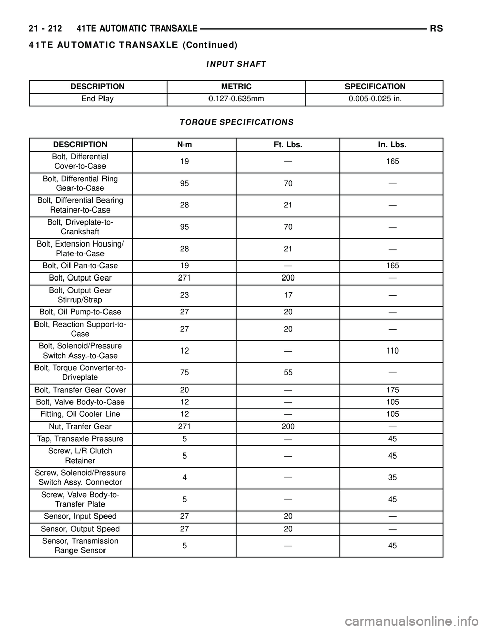 CHRYSLER VOYAGER 2005 Owners Guide INPUT SHAFT
DESCRIPTION METRIC SPECIFICATION
End Play 0.127-0.635mm 0.005-0.025 in.
TORQUE SPECIFICATIONS
DESCRIPTION N´m Ft. Lbs. In. Lbs.
Bolt, Differential
Cover-to-Case19 Ð 165
Bolt, Differentia CHRYSLER VOYAGER 2005 Owners Guide INPUT SHAFT
DESCRIPTION METRIC SPECIFICATION
End Play 0.127-0.635mm 0.005-0.025 in.
TORQUE SPECIFICATIONS
DESCRIPTION N´m Ft. Lbs. In. Lbs.
Bolt, Differential
Cover-to-Case19 Ð 165
Bolt, Differentia