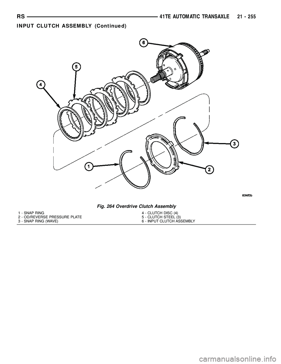CHRYSLER VOYAGER 2005 Service Manual Fig. 264 Overdrive Clutch Assembly
1 - SNAP RING
2 - OD/REVERSE PRESSURE PLATE
3 - SNAP RING (WAVE)4 - CLUTCH DISC (4)
5 - CLUTCH STEEL (3)
6 - INPUT CLUTCH ASSEMBLY
RS41TE AUTOMATIC TRANSAXLE21 - 255 CHRYSLER VOYAGER 2005 Service Manual Fig. 264 Overdrive Clutch Assembly
1 - SNAP RING
2 - OD/REVERSE PRESSURE PLATE
3 - SNAP RING (WAVE)4 - CLUTCH DISC (4)
5 - CLUTCH STEEL (3)
6 - INPUT CLUTCH ASSEMBLY
RS41TE AUTOMATIC TRANSAXLE21 - 255