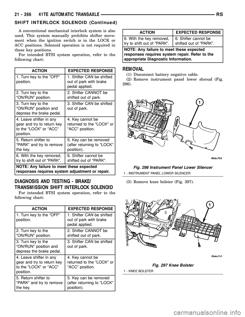 CHRYSLER VOYAGER 2005 Manual PDF A conventional mechanical interlock system is also
used. This system manually prohibits shifter move-
ment when the ignition switch is in the LOCK or
ACC positions. Solenoid operation is not required CHRYSLER VOYAGER 2005 Manual PDF A conventional mechanical interlock system is also
used. This system manually prohibits shifter move-
ment when the ignition switch is in the LOCK or
ACC positions. Solenoid operation is not required