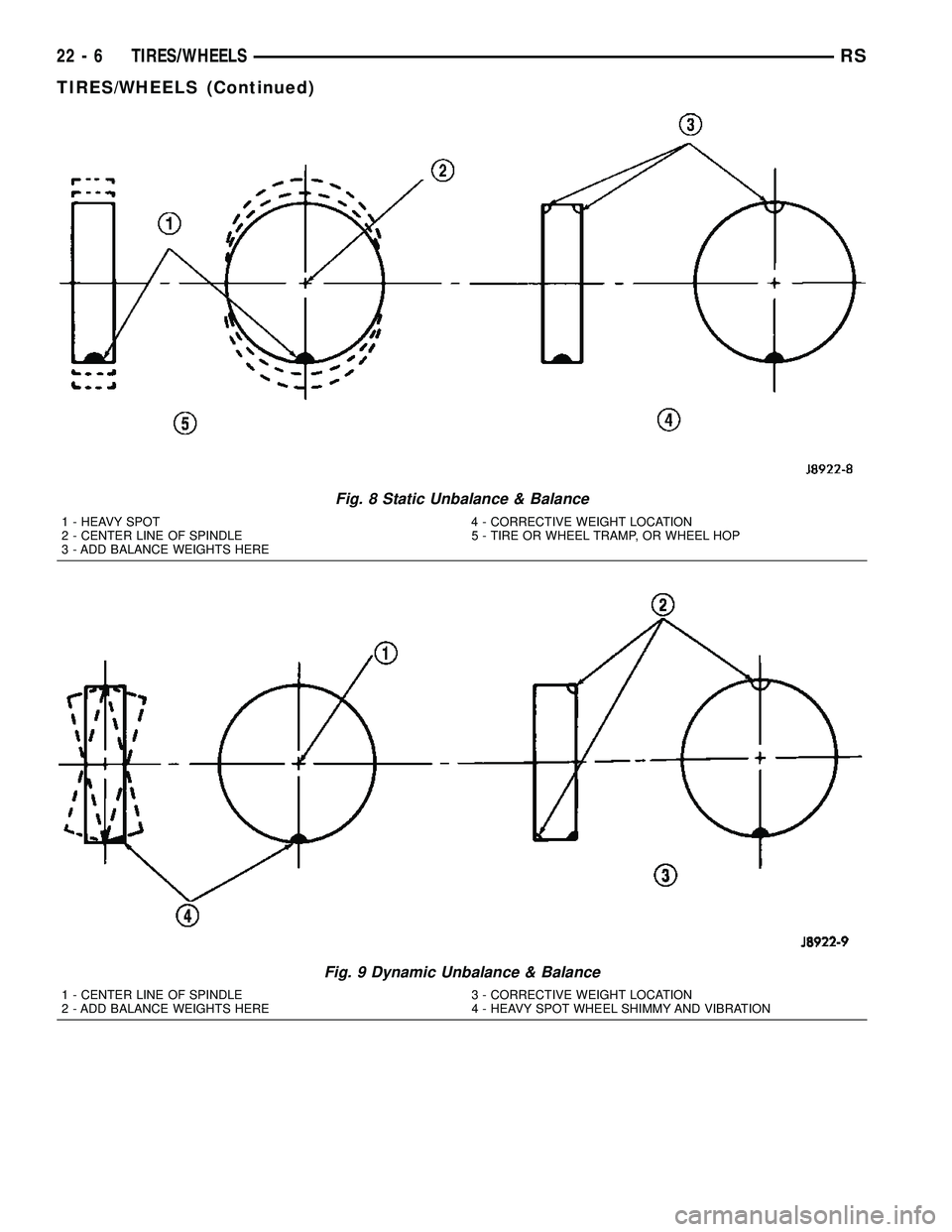 CHRYSLER VOYAGER 2005 Service Manual Fig. 8 Static Unbalance & Balance
1 - HEAVY SPOT 4 - CORRECTIVE WEIGHT LOCATION
2 - CENTER LINE OF SPINDLE 5 - TIRE OR WHEEL TRAMP, OR WHEEL HOP
3 - ADD BALANCE WEIGHTS HERE
Fig. 9 Dynamic Unbalance & CHRYSLER VOYAGER 2005 Service Manual Fig. 8 Static Unbalance & Balance
1 - HEAVY SPOT 4 - CORRECTIVE WEIGHT LOCATION
2 - CENTER LINE OF SPINDLE 5 - TIRE OR WHEEL TRAMP, OR WHEEL HOP
3 - ADD BALANCE WEIGHTS HERE
Fig. 9 Dynamic Unbalance &