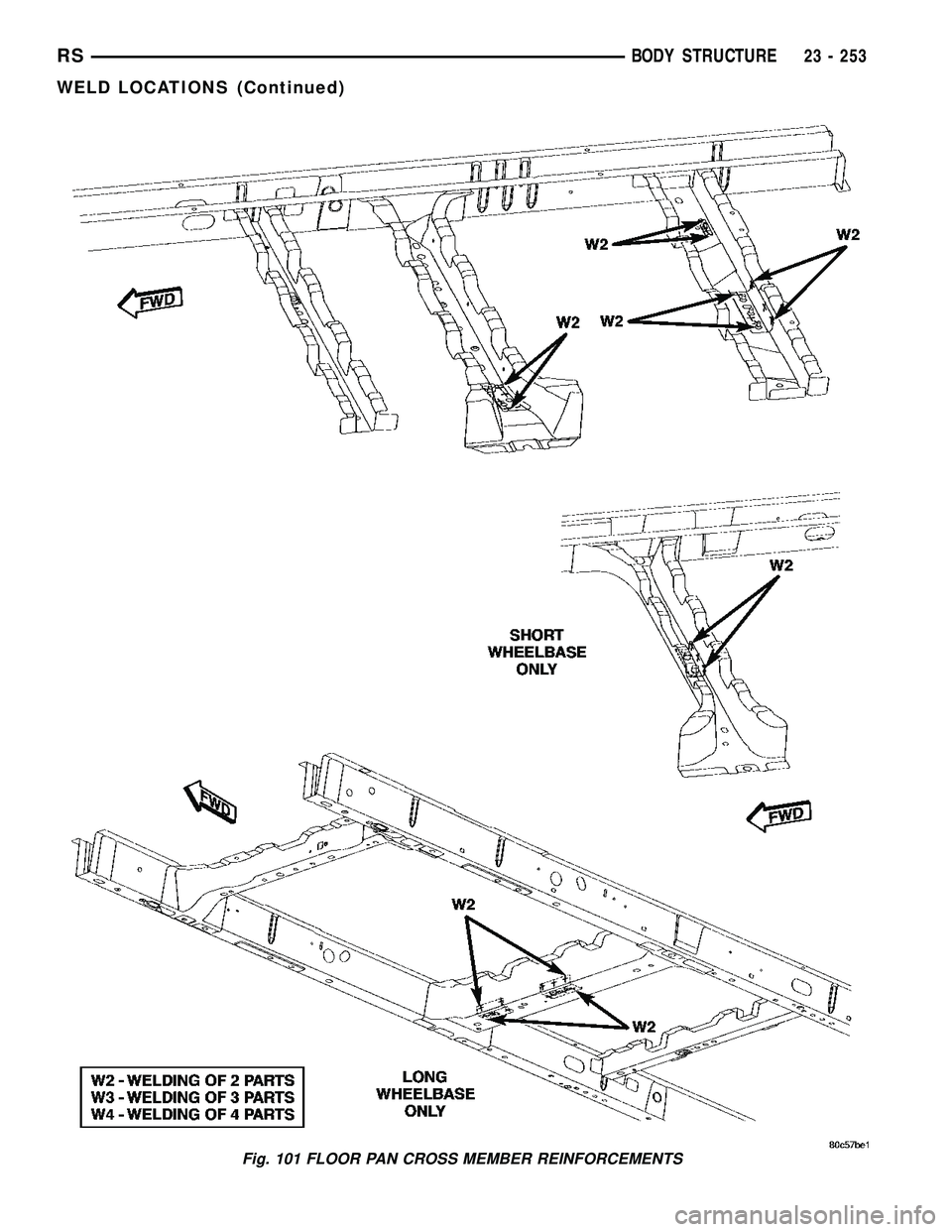 CHRYSLER VOYAGER 2005  Service Manual Fig. 101 FLOOR PAN CROSS MEMBER REINFORCEMENTS
RSBODY STRUCTURE23 - 253
WELD LOCATIONS (Continued) 