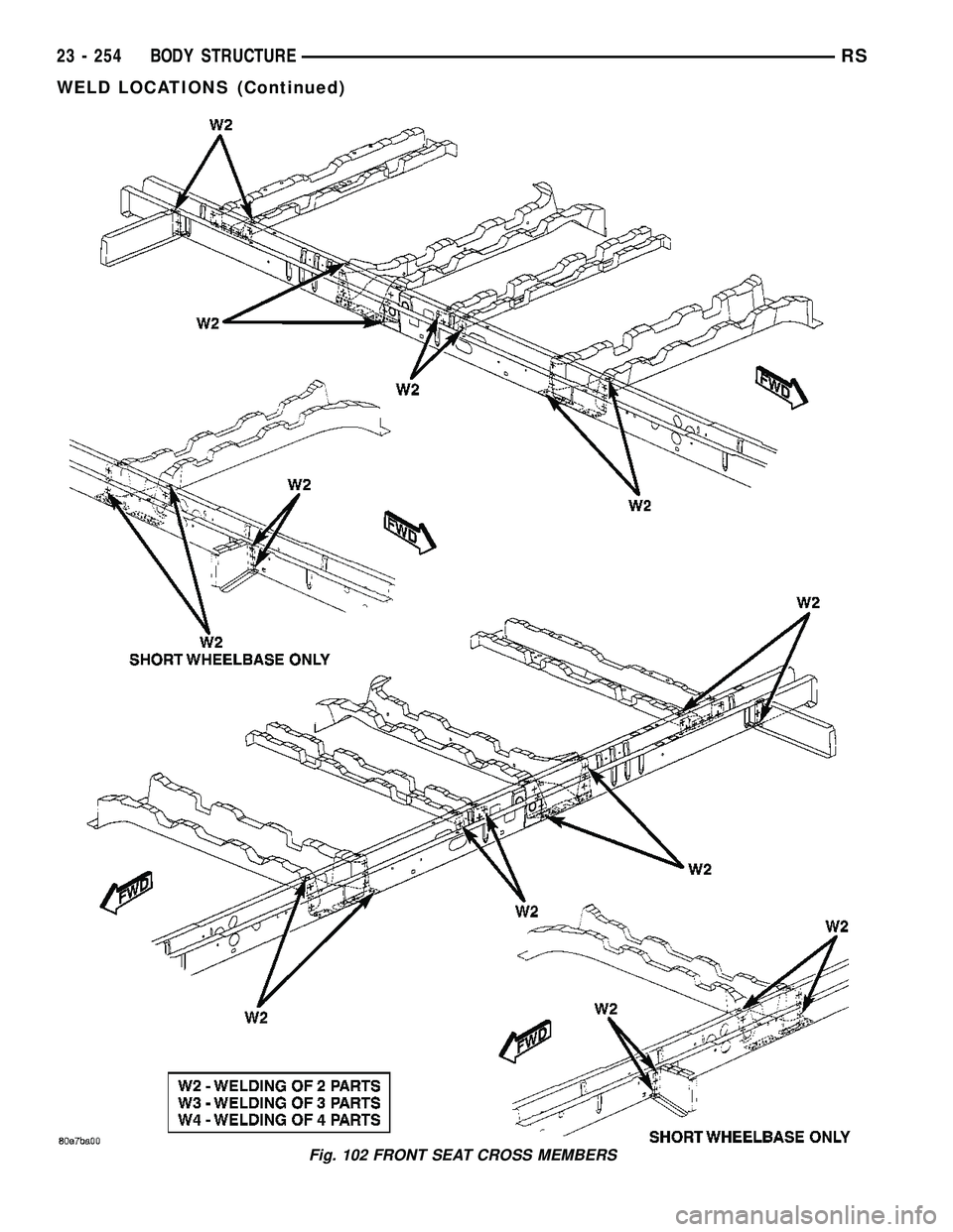 CHRYSLER VOYAGER 2005  Service Manual Fig. 102 FRONT SEAT CROSS MEMBERS
23 - 254 BODY STRUCTURERS
WELD LOCATIONS (Continued) 