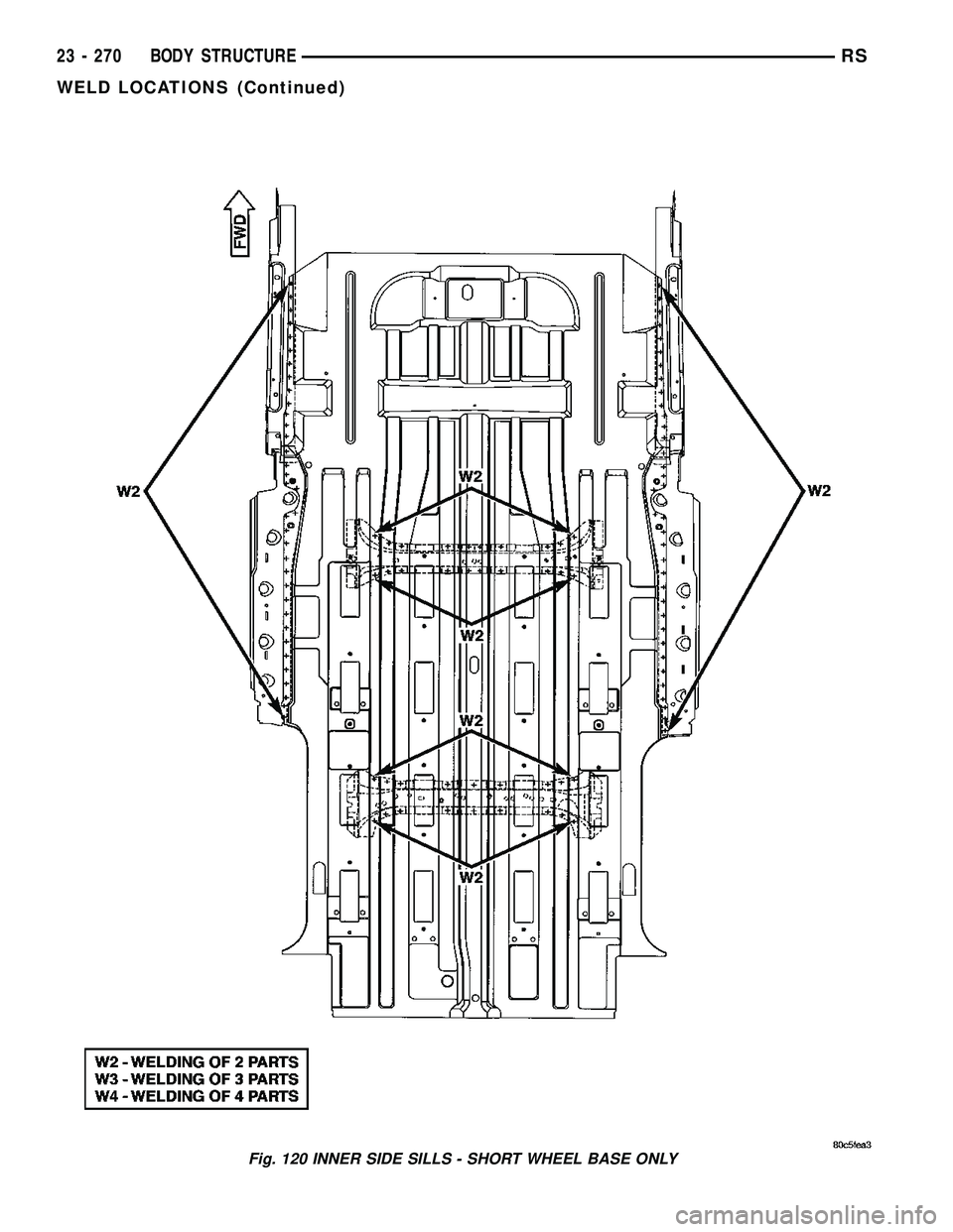CHRYSLER VOYAGER 2005 Service Manual Fig. 120 INNER SIDE SILLS - SHORT WHEEL BASE ONLY
23 - 270 BODY STRUCTURERS
WELD LOCATIONS (Continued) CHRYSLER VOYAGER 2005 Service Manual Fig. 120 INNER SIDE SILLS - SHORT WHEEL BASE ONLY
23 - 270 BODY STRUCTURERS
WELD LOCATIONS (Continued)