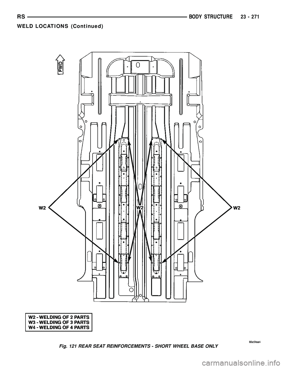CHRYSLER VOYAGER 2005 Service Manual Fig. 121 REAR SEAT REINFORCEMENTS - SHORT WHEEL BASE ONLY
RSBODY STRUCTURE23 - 271
WELD LOCATIONS (Continued) CHRYSLER VOYAGER 2005 Service Manual Fig. 121 REAR SEAT REINFORCEMENTS - SHORT WHEEL BASE ONLY
RSBODY STRUCTURE23 - 271
WELD LOCATIONS (Continued)