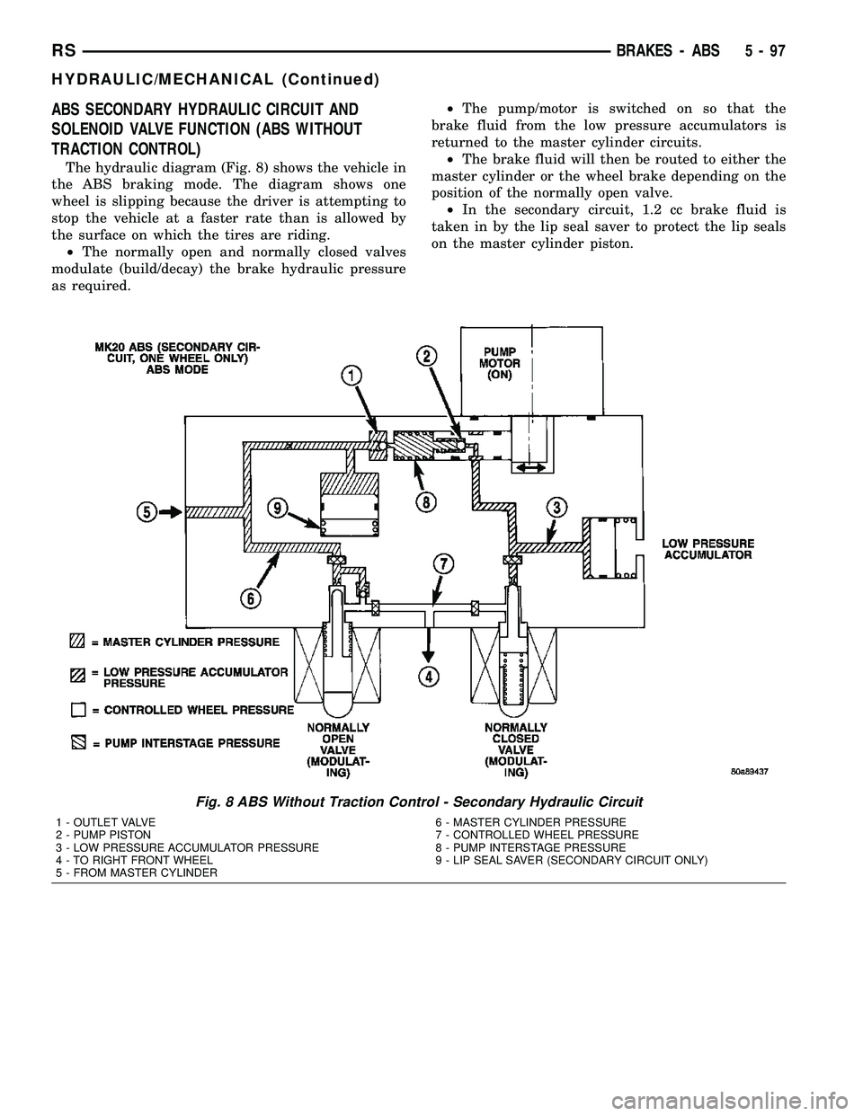 CHRYSLER VOYAGER 2005 Service Manual ABS SECONDARY HYDRAULIC CIRCUIT AND
SOLENOID VALVE FUNCTION (ABS WITHOUT
TRACTION CONTROL)
The hydraulic diagram (Fig. 8) shows the vehicle in
the ABS braking mode. The diagram shows one
wheel is slip CHRYSLER VOYAGER 2005 Service Manual ABS SECONDARY HYDRAULIC CIRCUIT AND
SOLENOID VALVE FUNCTION (ABS WITHOUT
TRACTION CONTROL)
The hydraulic diagram (Fig. 8) shows the vehicle in
the ABS braking mode. The diagram shows one
wheel is slip