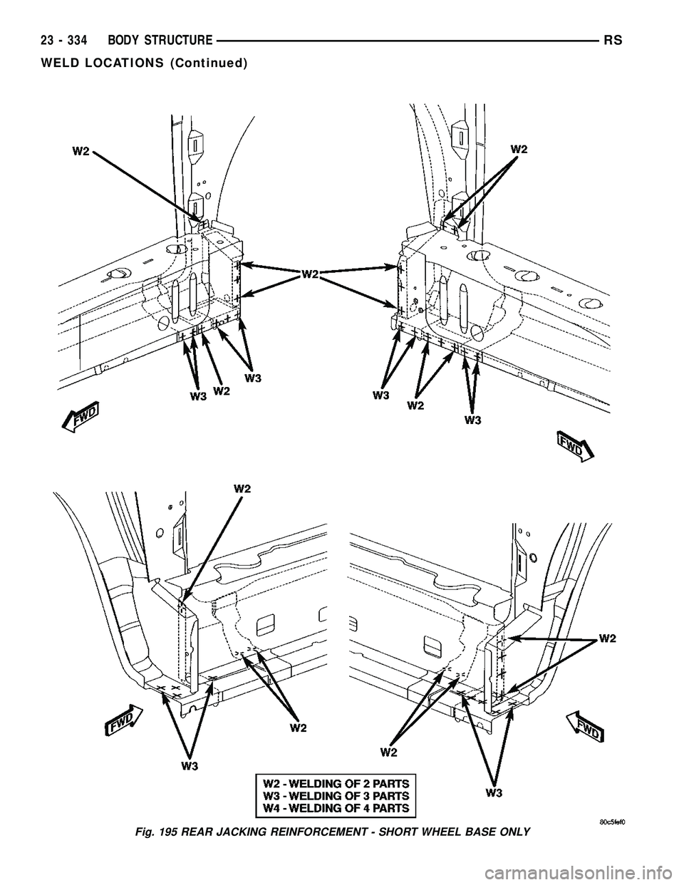 CHRYSLER VOYAGER 2005 Service Manual Fig. 195 REAR JACKING REINFORCEMENT - SHORT WHEEL BASE ONLY
23 - 334 BODY STRUCTURERS
WELD LOCATIONS (Continued) CHRYSLER VOYAGER 2005 Service Manual Fig. 195 REAR JACKING REINFORCEMENT - SHORT WHEEL BASE ONLY
23 - 334 BODY STRUCTURERS
WELD LOCATIONS (Continued)