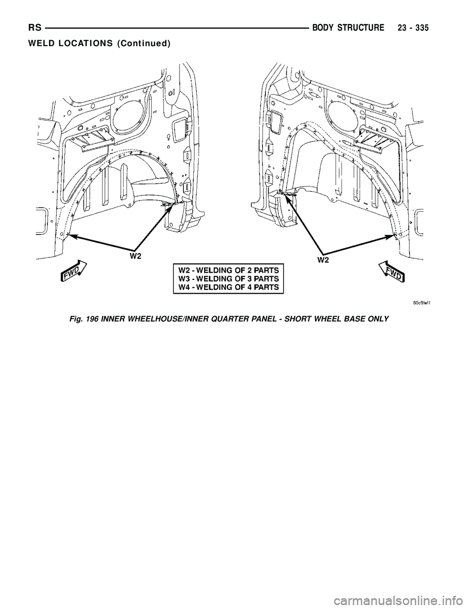CHRYSLER VOYAGER 2005 Service Manual Fig. 196 INNER WHEELHOUSE/INNER QUARTER PANEL - SHORT WHEEL BASE ONLY
RSBODY STRUCTURE23 - 335
WELD LOCATIONS (Continued) CHRYSLER VOYAGER 2005 Service Manual Fig. 196 INNER WHEELHOUSE/INNER QUARTER PANEL - SHORT WHEEL BASE ONLY
RSBODY STRUCTURE23 - 335
WELD LOCATIONS (Continued)