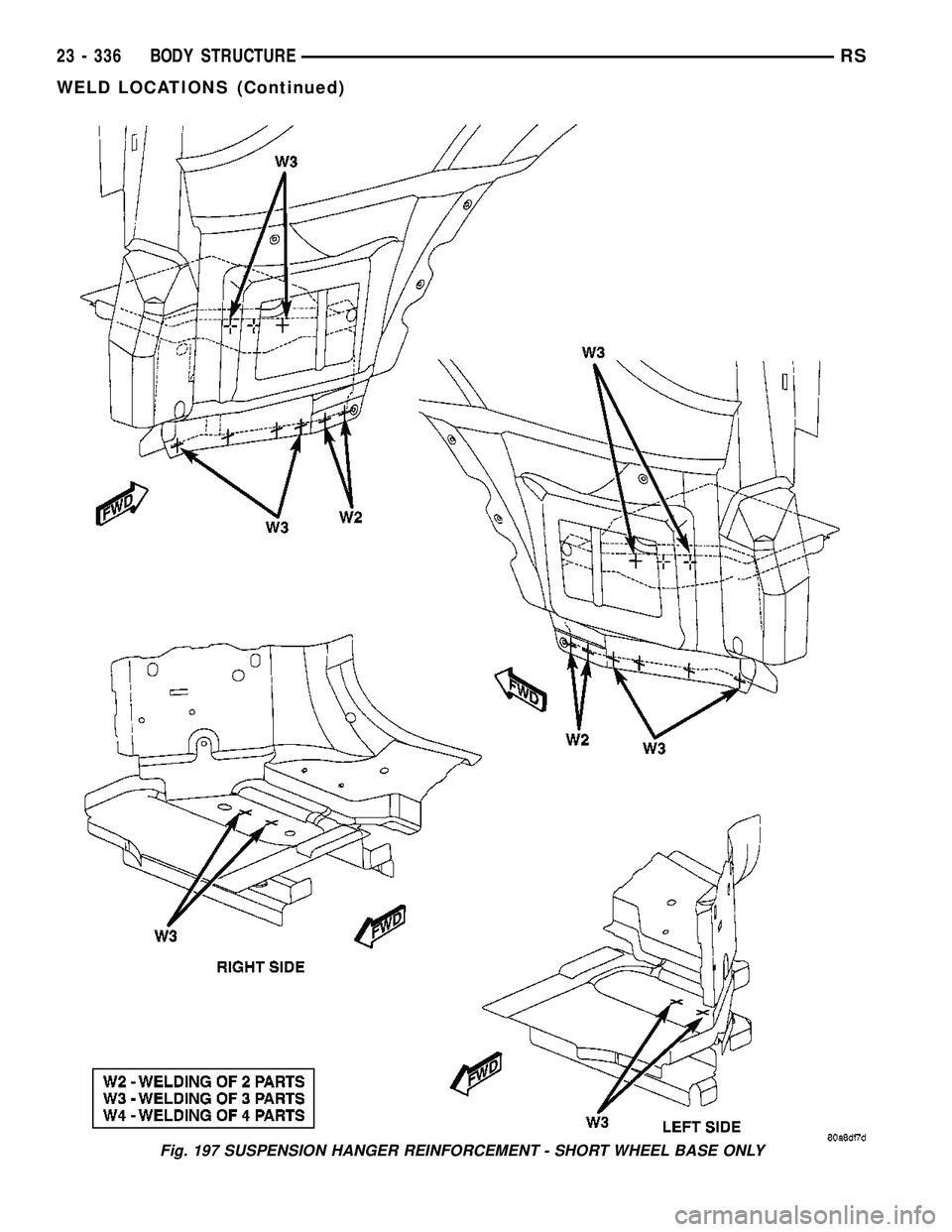 CHRYSLER VOYAGER 2005 Service Manual Fig. 197 SUSPENSION HANGER REINFORCEMENT - SHORT WHEEL BASE ONLY
23 - 336 BODY STRUCTURERS
WELD LOCATIONS (Continued) CHRYSLER VOYAGER 2005 Service Manual Fig. 197 SUSPENSION HANGER REINFORCEMENT - SHORT WHEEL BASE ONLY
23 - 336 BODY STRUCTURERS
WELD LOCATIONS (Continued)