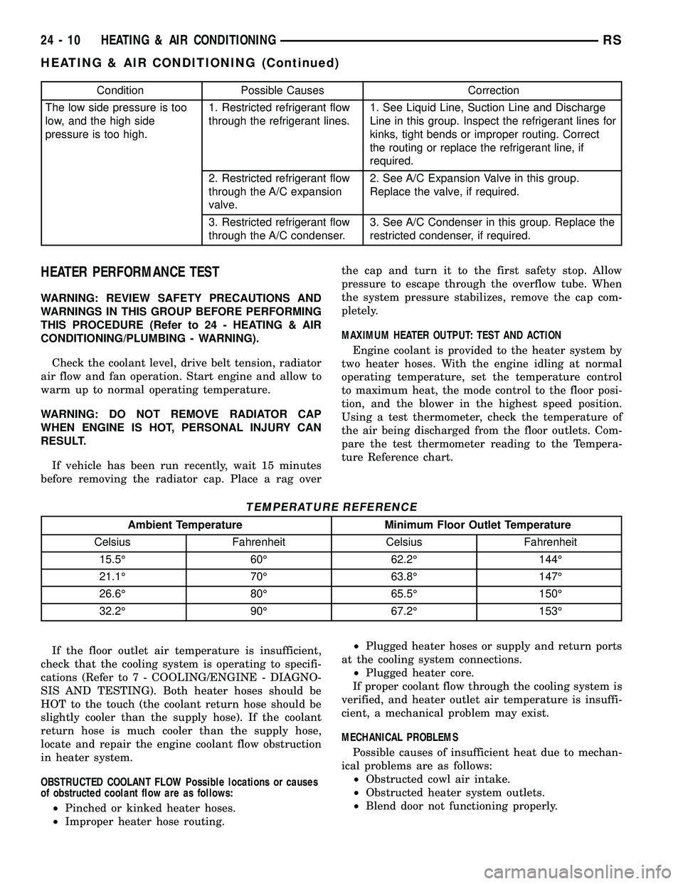 CHRYSLER VOYAGER 2005 Owners Manual Condition Possible Causes Correction
The low side pressure is too
low, and the high side
pressure is too high.1. Restricted refrigerant flow
through the refrigerant lines.1. See Liquid Line, Suction L CHRYSLER VOYAGER 2005 Owners Manual Condition Possible Causes Correction
The low side pressure is too
low, and the high side
pressure is too high.1. Restricted refrigerant flow
through the refrigerant lines.1. See Liquid Line, Suction L