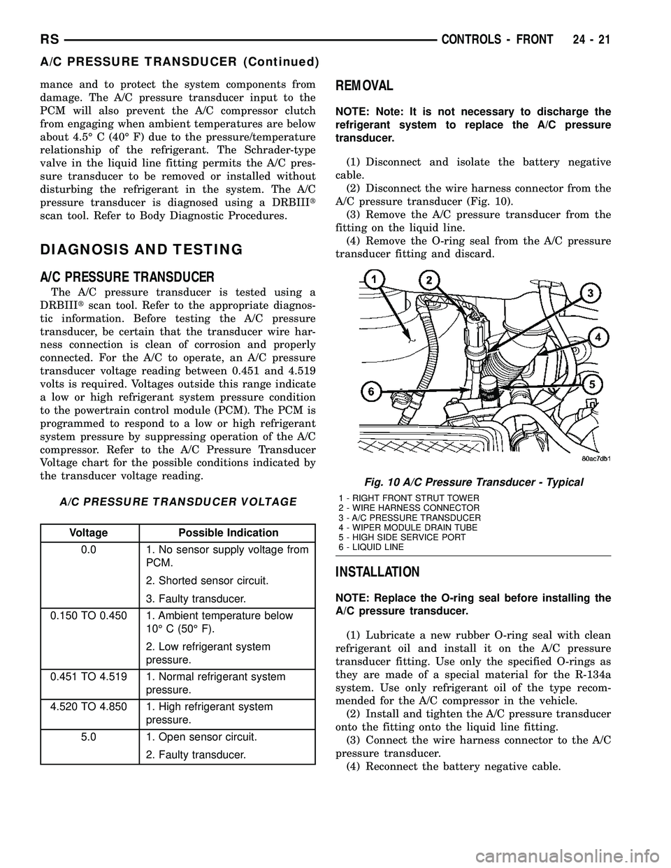 CHRYSLER VOYAGER 2005  Service Manual mance and to protect the system components from
damage. The A/C pressure transducer input to the
PCM will also prevent the A/C compressor clutch
from engaging when ambient temperatures are below
about