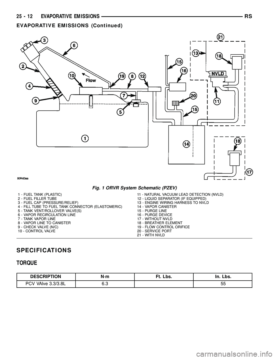 CHRYSLER VOYAGER 2005 Service Manual SPECIFICATIONS
TORQUE
DESCRIPTION N´m Ft. Lbs. In. Lbs.
PCV VAlve 3.3/3.8L 6.3 55
Fig. 1 ORVR System Schematic (PZEV)
1 - FUEL TANK (PLASTIC) 11 - NATURAL VACUUM LEAD DETECTION (NVLD)
2 - FUEL FILLER CHRYSLER VOYAGER 2005 Service Manual SPECIFICATIONS
TORQUE
DESCRIPTION N´m Ft. Lbs. In. Lbs.
PCV VAlve 3.3/3.8L 6.3 55
Fig. 1 ORVR System Schematic (PZEV)
1 - FUEL TANK (PLASTIC) 11 - NATURAL VACUUM LEAD DETECTION (NVLD)
2 - FUEL FILLER