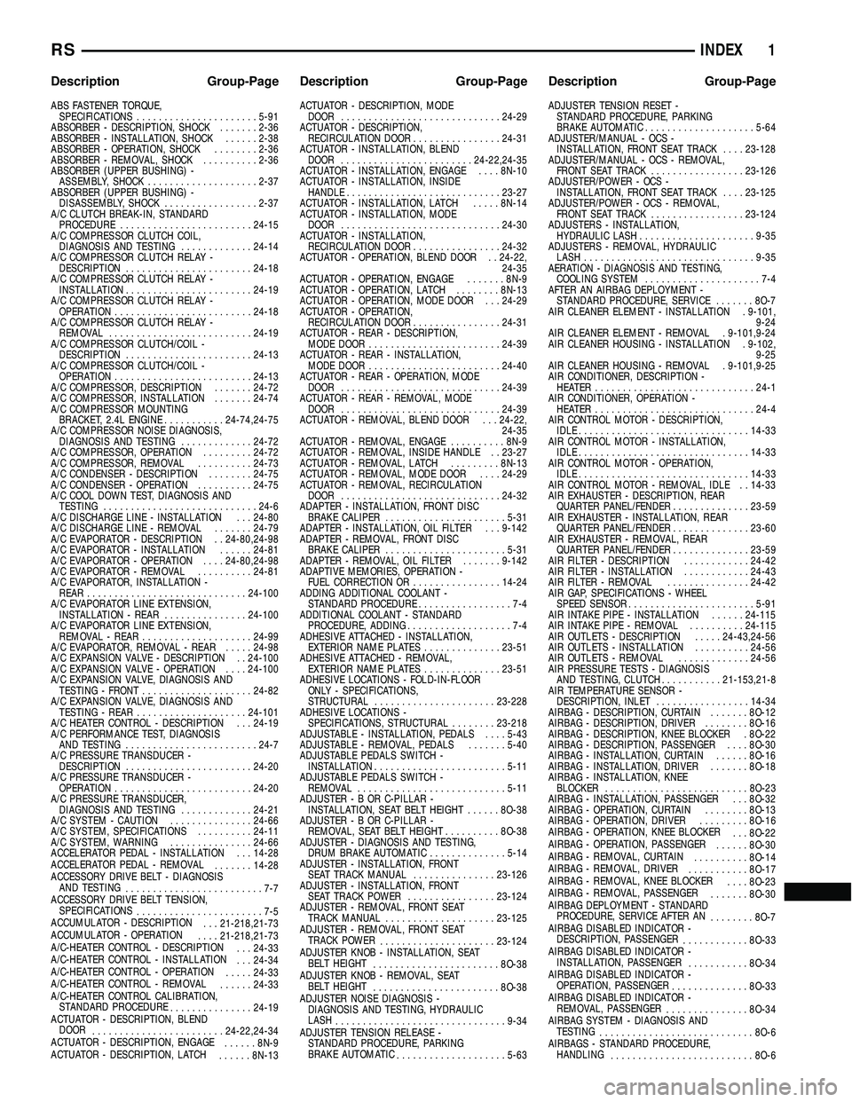 CHRYSLER VOYAGER 2005 Service Manual INDEX
ABS FASTENER TORQUE,SPECIFICATIONS ...................... 5-91
ABSORBER - DESCRIPTION, SHOCK .......2-36
ABSORBER - INSTALLATION, SHOCK ......2-38
ABSORBER - OPERATION, SHOCK ........2-36
ABSORB CHRYSLER VOYAGER 2005 Service Manual INDEX
ABS FASTENER TORQUE,SPECIFICATIONS ...................... 5-91
ABSORBER - DESCRIPTION, SHOCK .......2-36
ABSORBER - INSTALLATION, SHOCK ......2-38
ABSORBER - OPERATION, SHOCK ........2-36
ABSORB