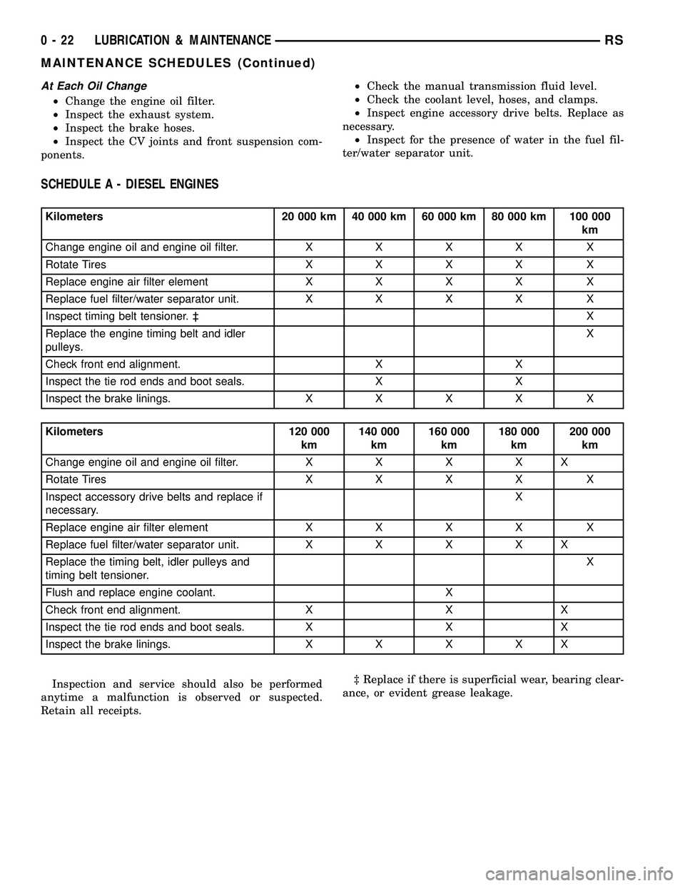 CHRYSLER VOYAGER 2005  Service Manual At Each Oil Change
²Change the engine oil filter.
²Inspect the exhaust system.
²Inspect the brake hoses.
²Inspect the CV joints and front suspension com-
ponents.²Check the manual transmission fl