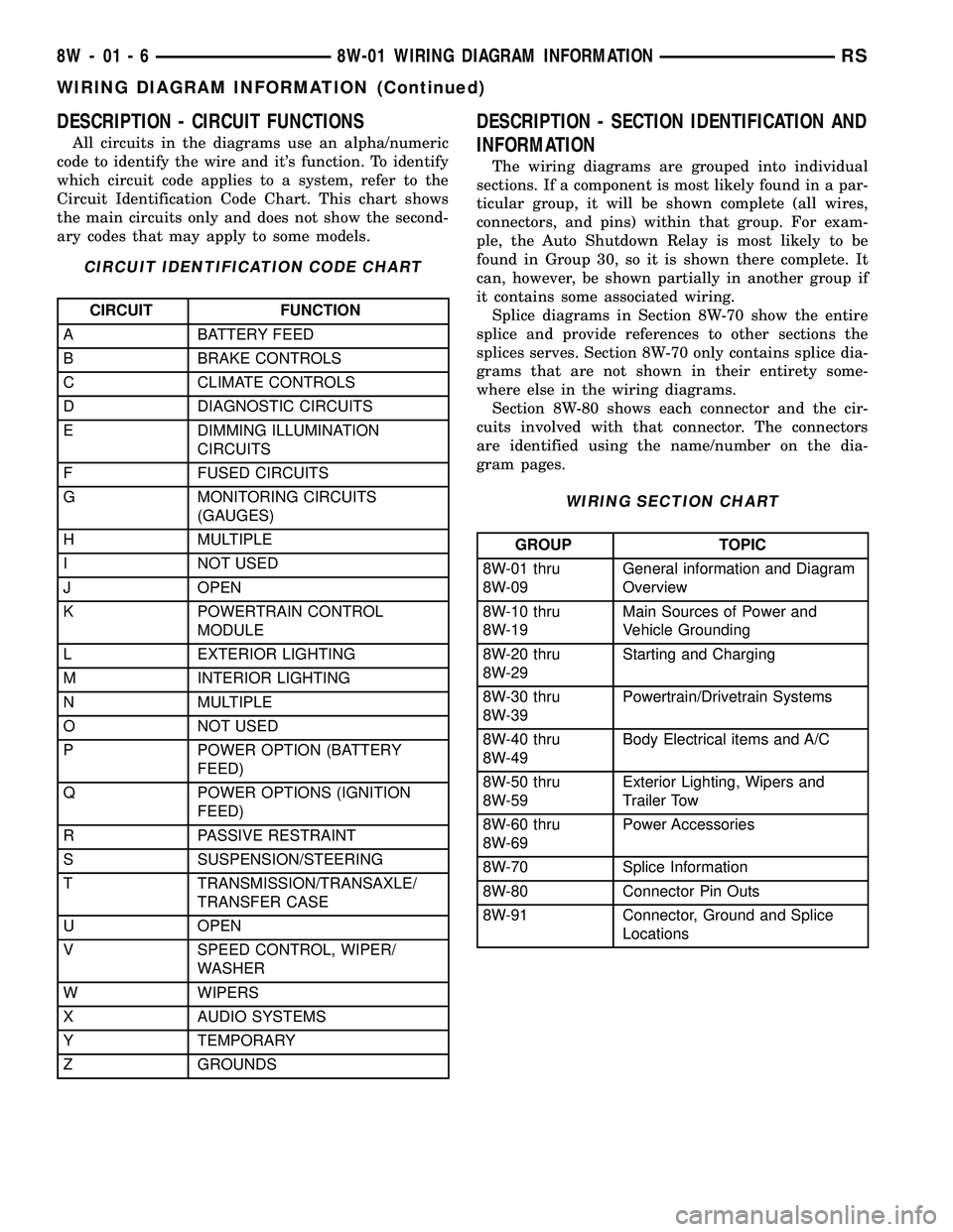 CHRYSLER VOYAGER 2005  Service Manual DESCRIPTION - CIRCUIT FUNCTIONS
All circuits in the diagrams use an alpha/numeric
code to identify the wire and its function. To identify
which circuit code applies to a system, refer to the
Circuit 