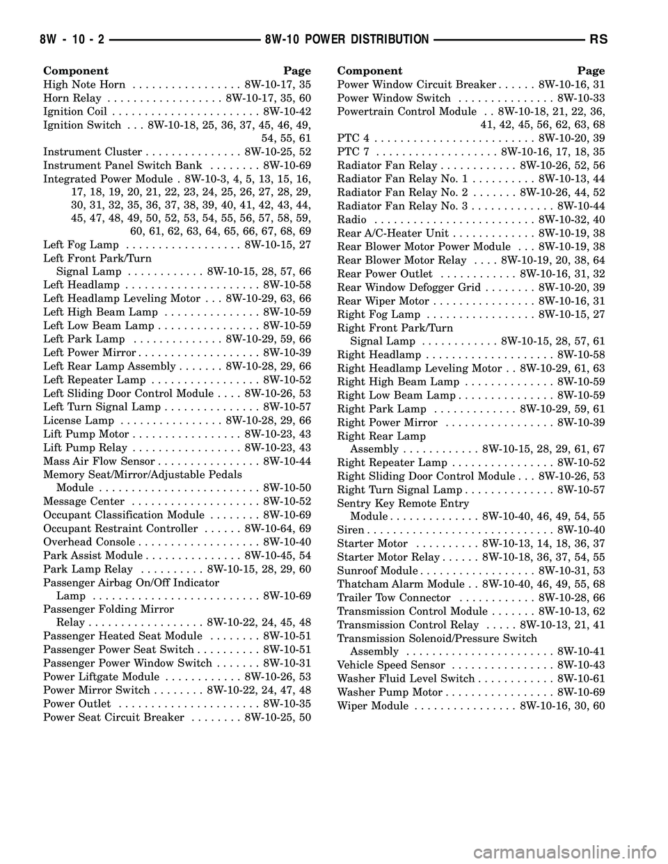 CHRYSLER VOYAGER 2005  Service Manual Component Page
High Note Horn................. 8W-10-17, 35
Horn Relay.................. 8W-10-17, 35, 60
Ignition Coil....................... 8W-10-42
Ignition Switch . . . 8W-10-18, 25, 36, 37, 45, 