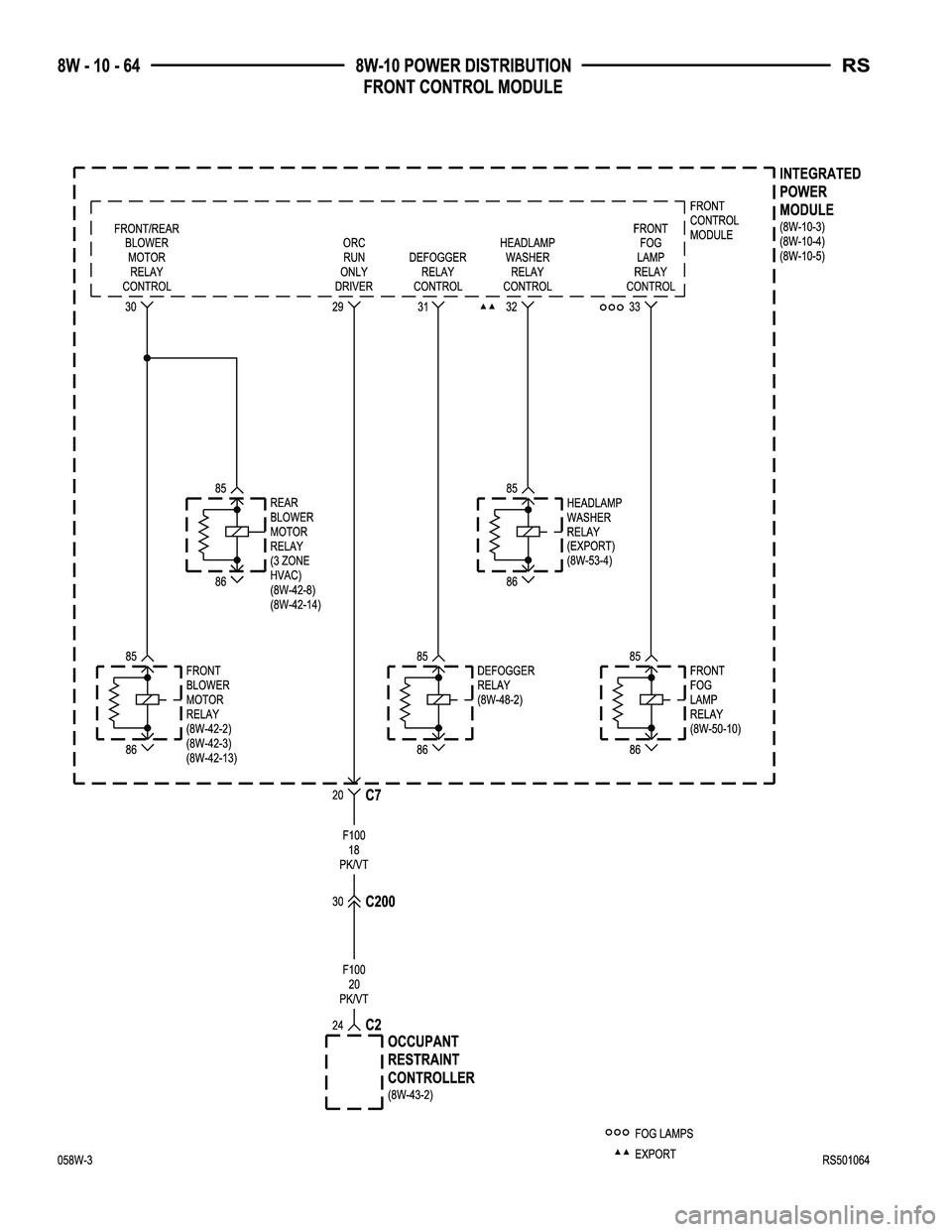 CHRYSLER VOYAGER 2005  Service Manual 