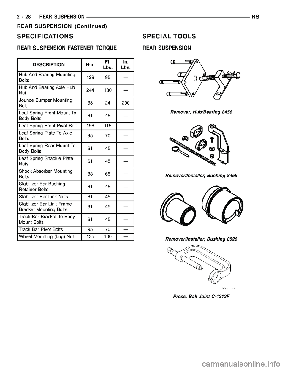 CHRYSLER VOYAGER 2005  Service Manual SPECIFICATIONS
REAR SUSPENSION FASTENER TORQUE
DESCRIPTION N´mFt.
Lbs.In.
Lbs.
Hub And Bearing Mounting
Bolts129 95 Ð
Hub And Bearing Axle Hub
Nut244 180 Ð
Jounce Bumper Mounting
Bolt33 24 290
Leaf